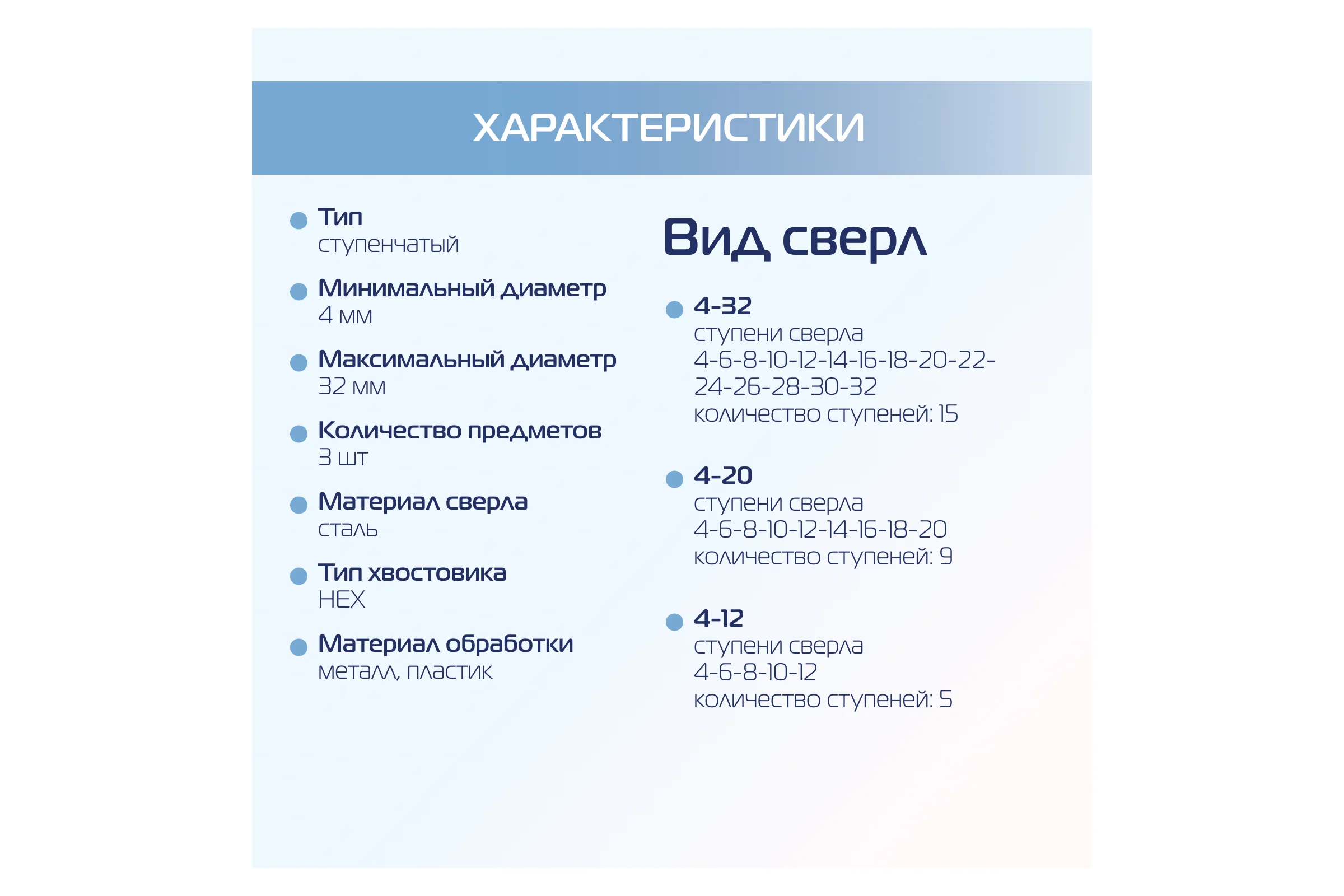 Набор ступенчатых свёрл KROFT 4-12, 4-20, 4-32 в чехле 551401