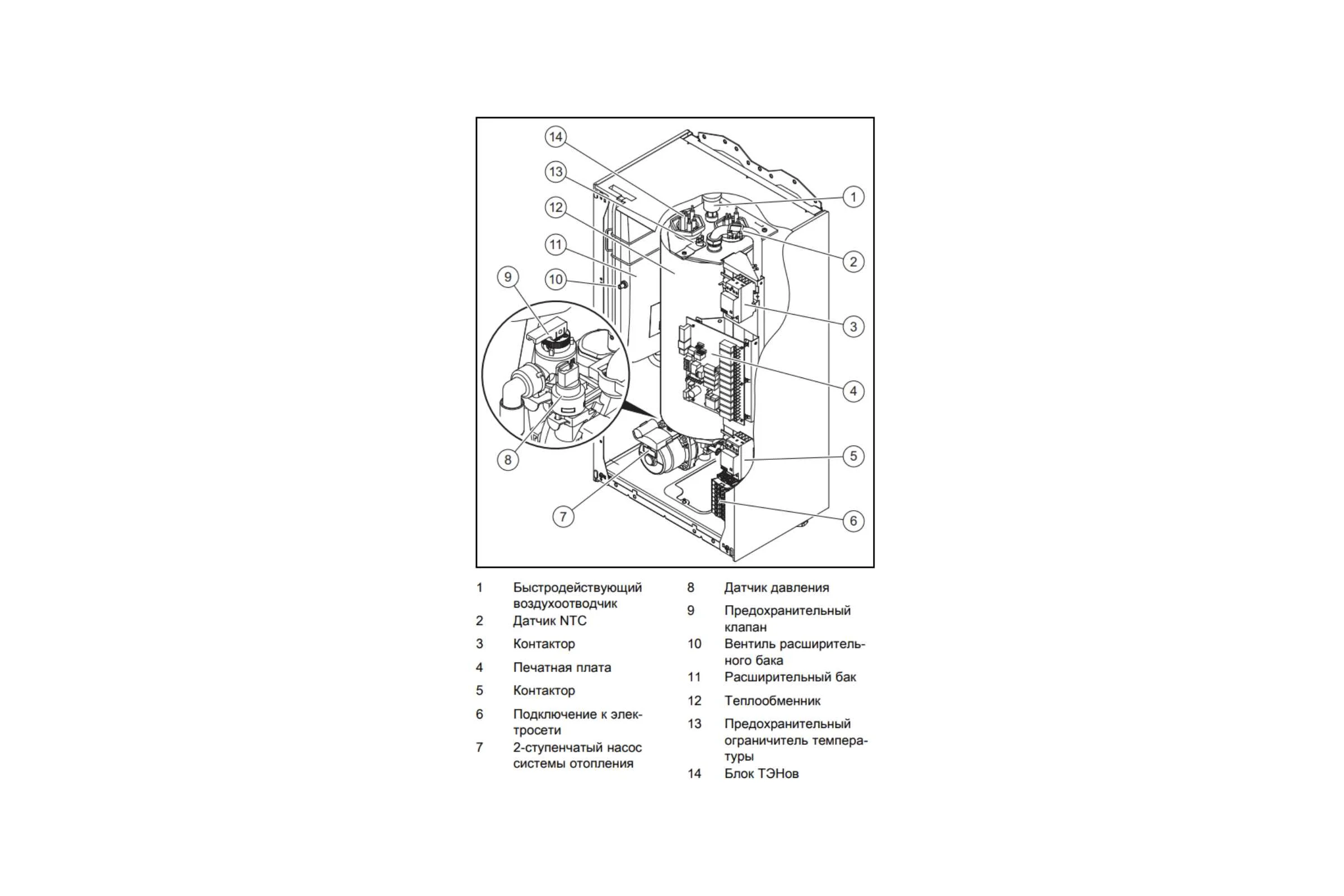 Электрический котёл Protherm Скат 9КE 14  0010023647