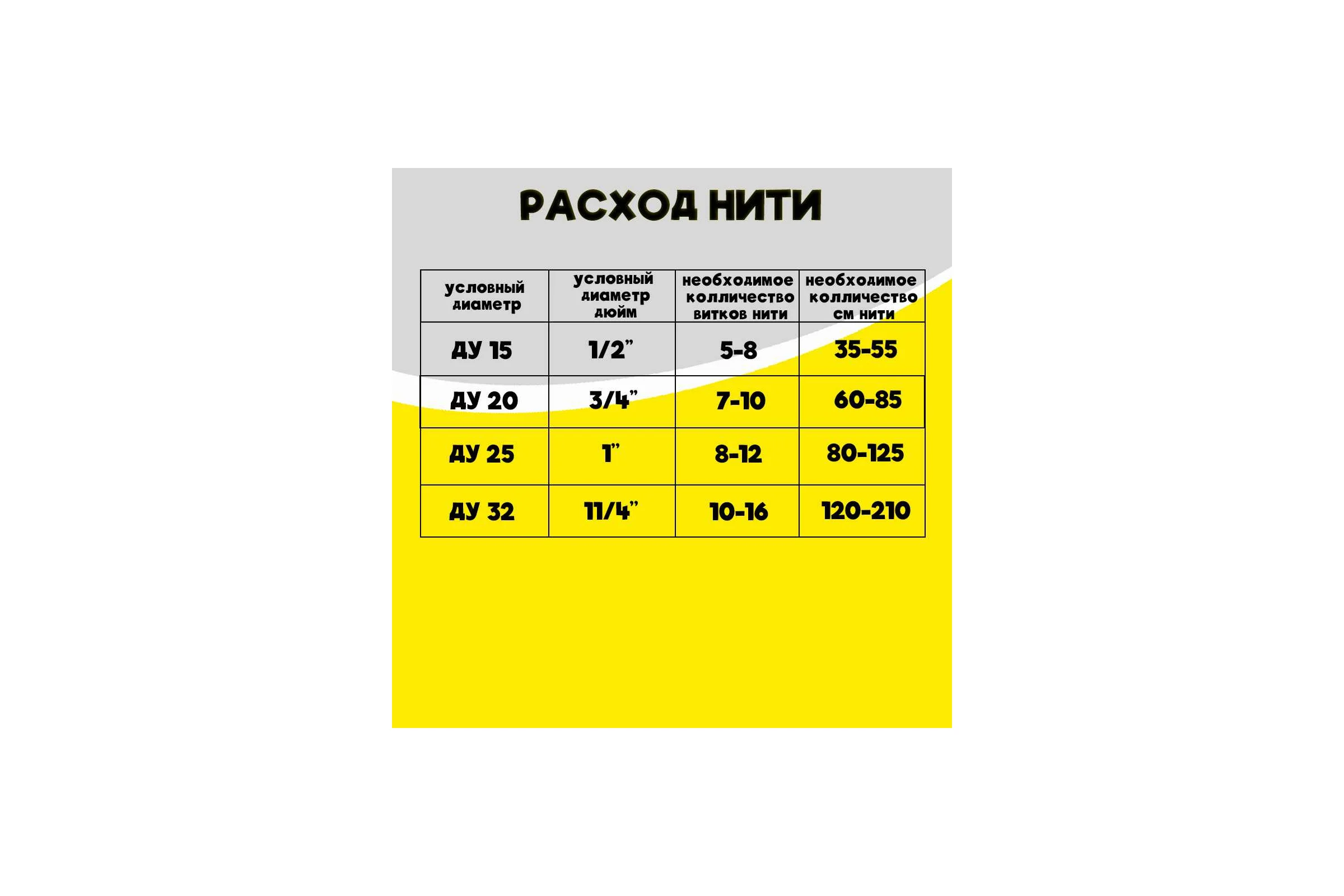 Нить сантехническая YIGOUMO 50 м нить-50