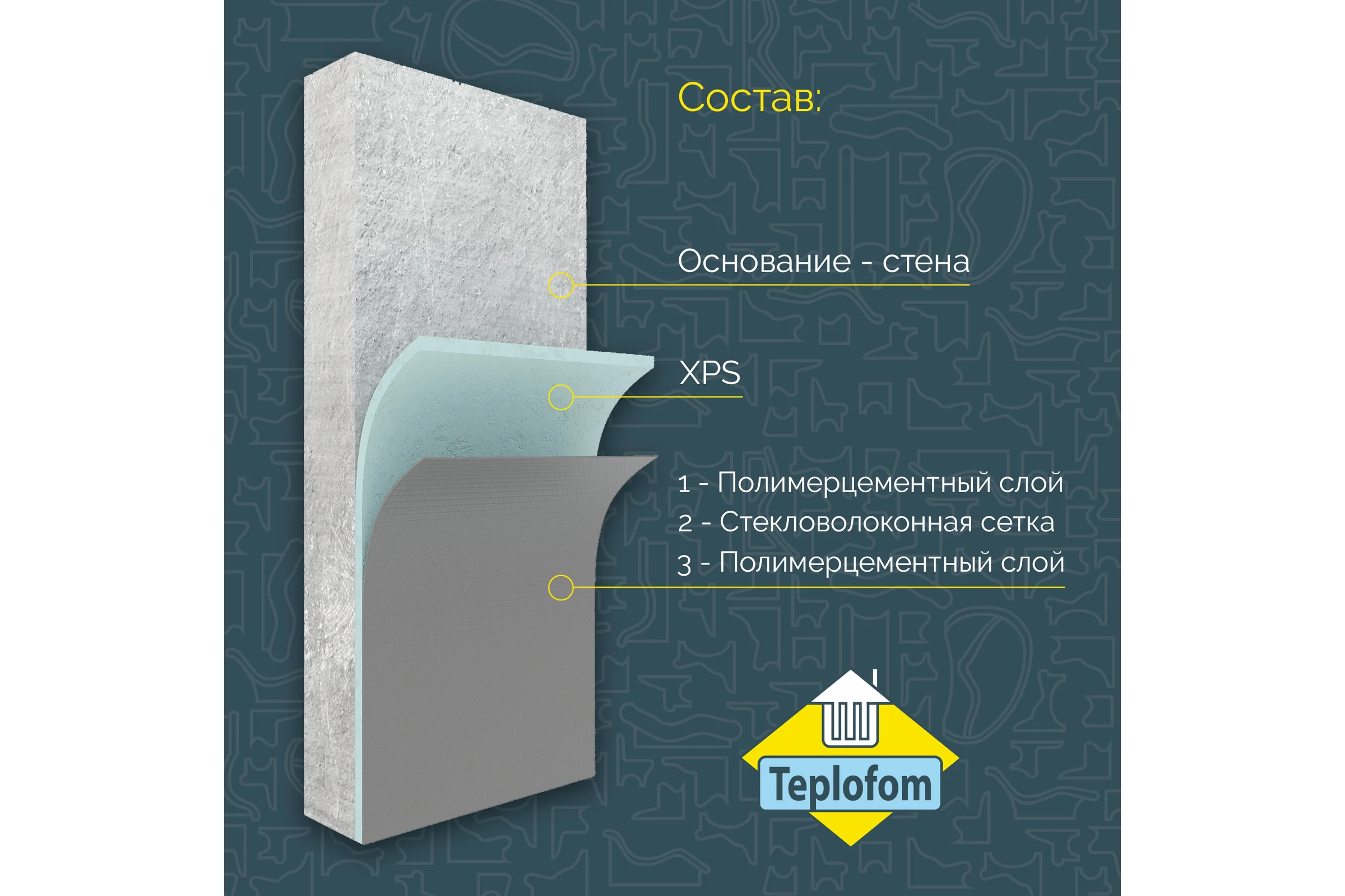 Теплоизоляционная панель Teplofom+ 2500x600x20мм 20XPS-02