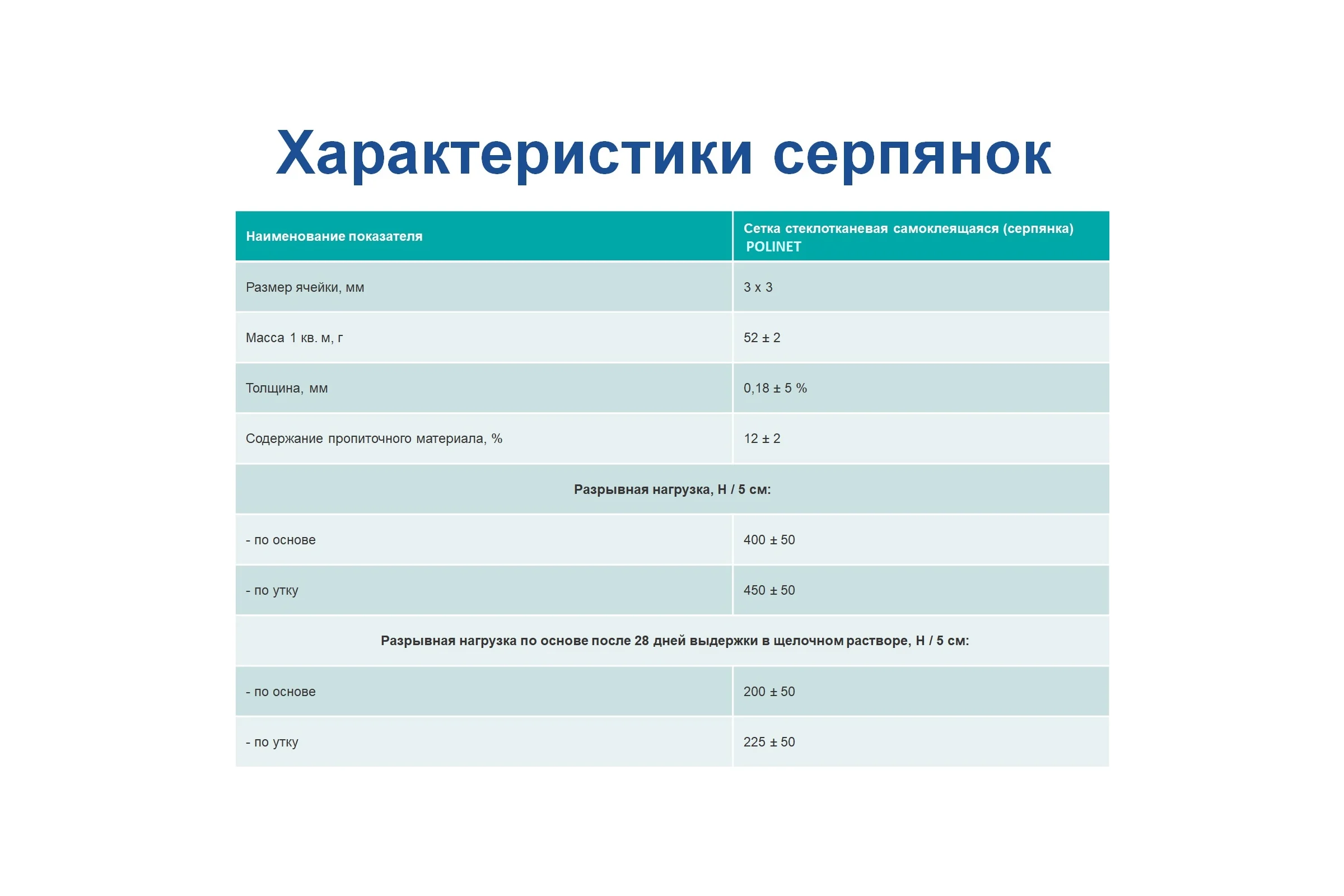 Лента (серпянка) стеклотканевая самоклеящаяся Polinet 150мм х 20м 220082