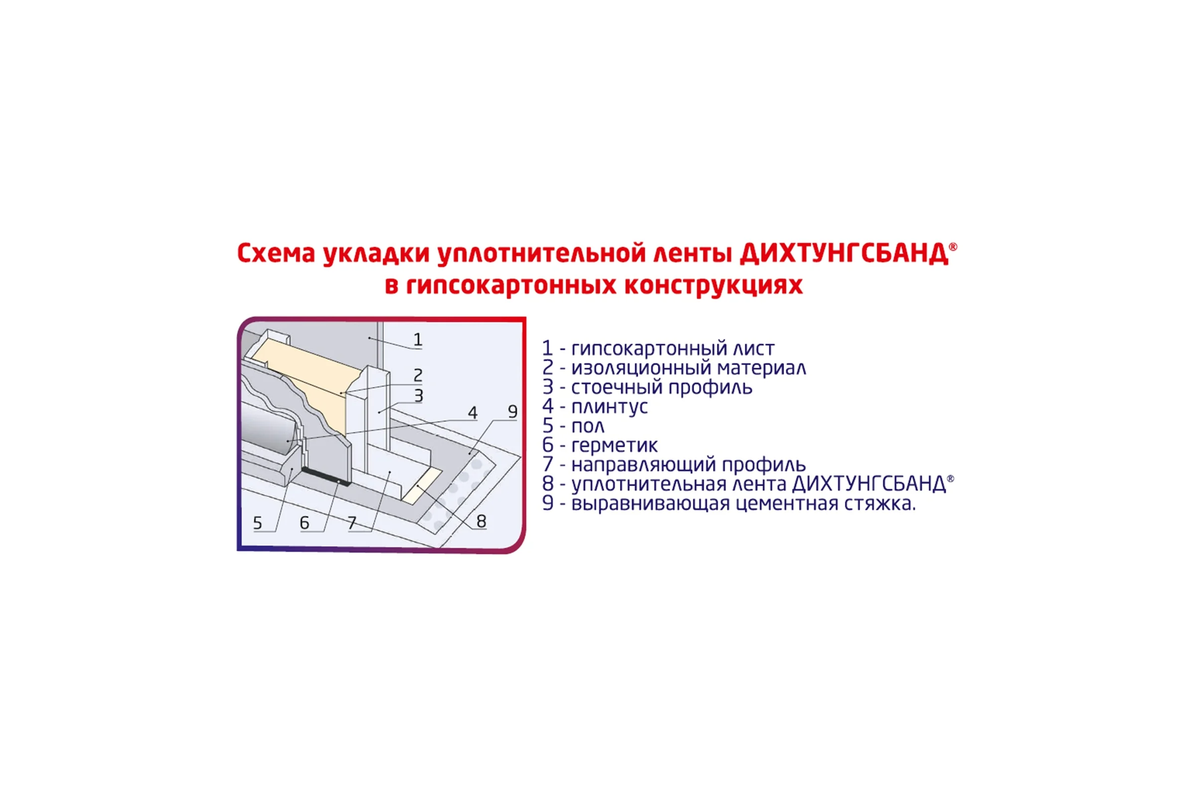 Лента уплотнительная ППЭ BPSnet Дихтунгсбанд 30мм х 30м 160131