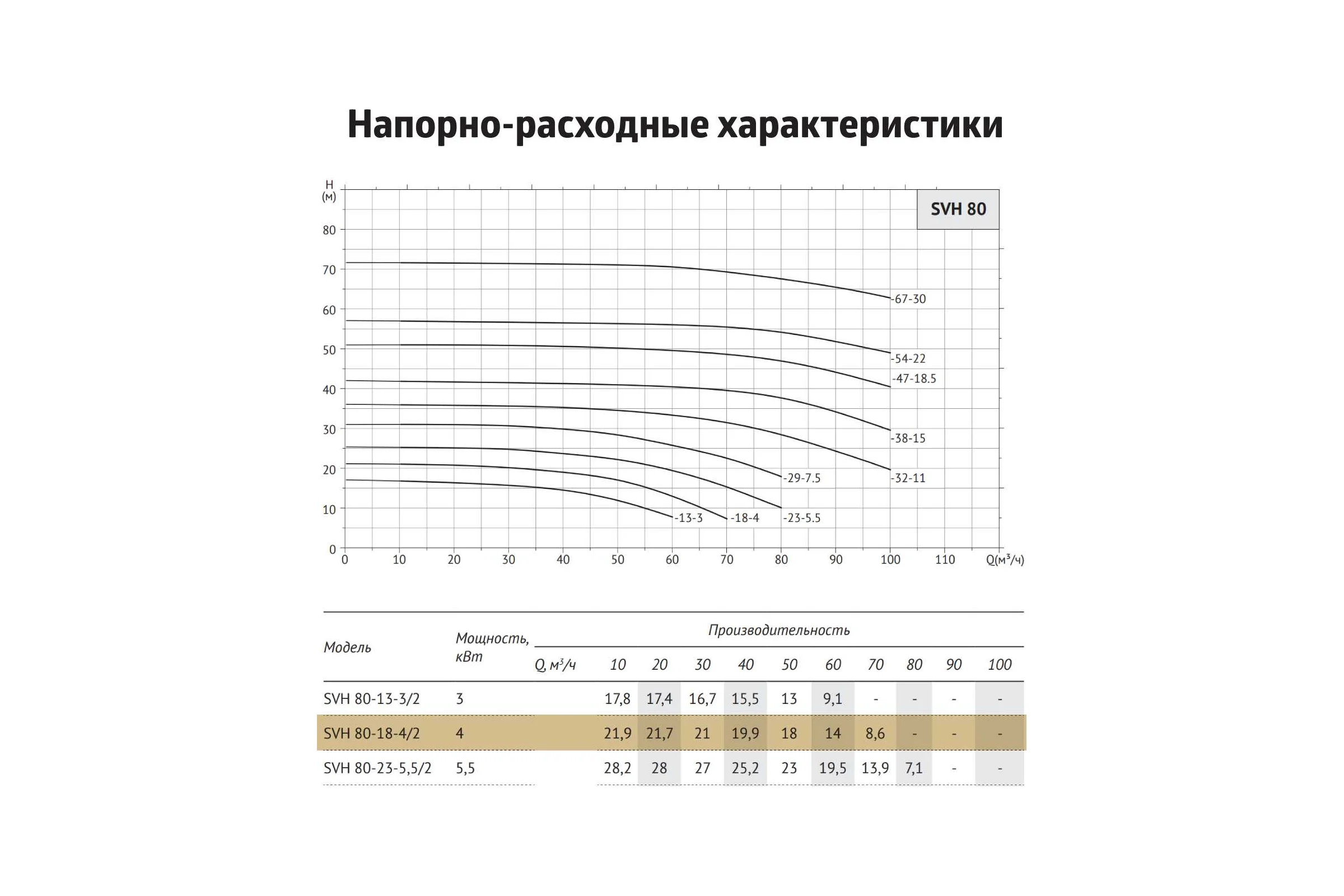 Циркуляционный насос UNIPUMP SVH 80-18-4/2 14018