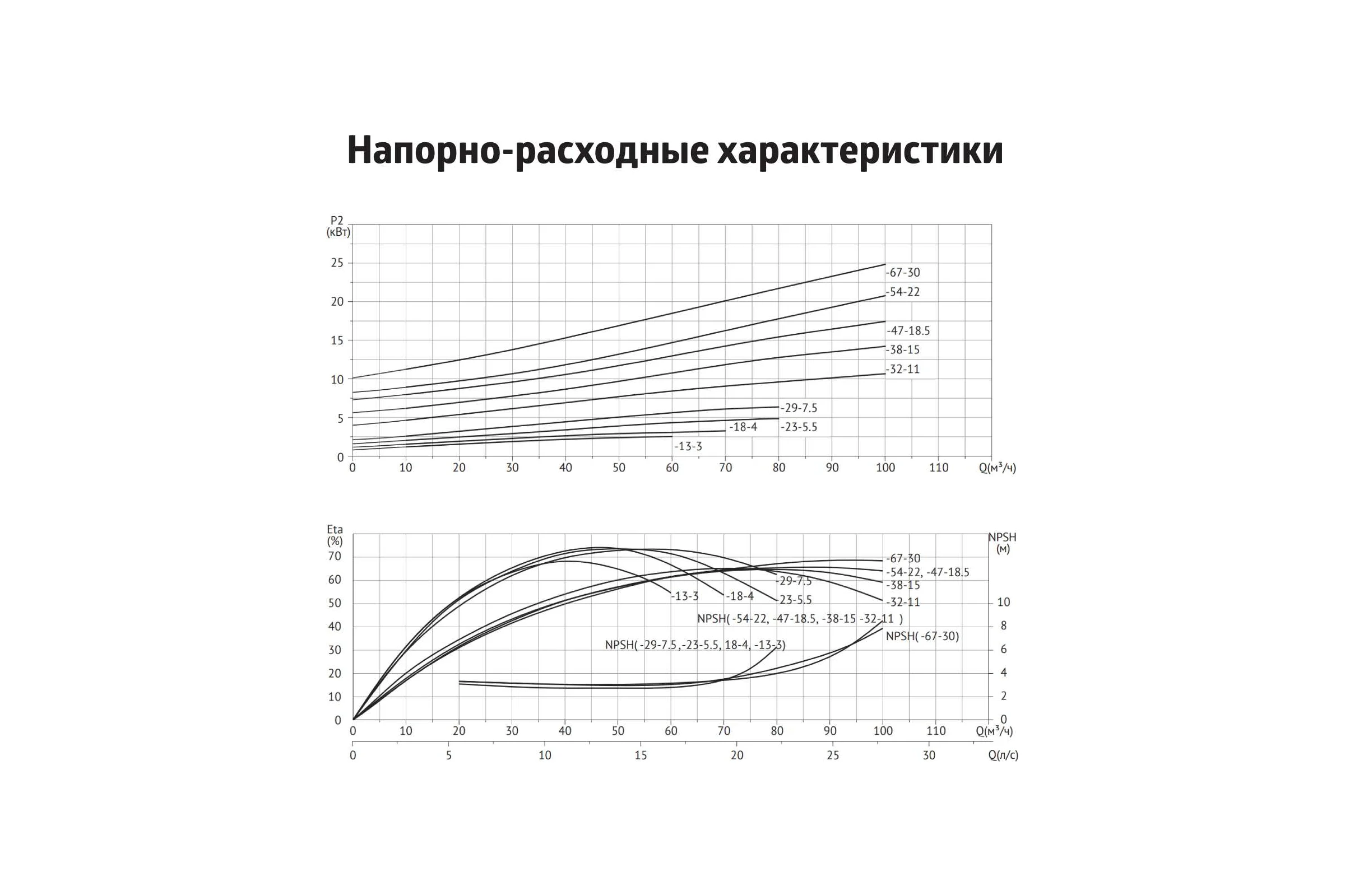 Циркуляционный насос UNIPUMP SVH 80-18-4/2 14018