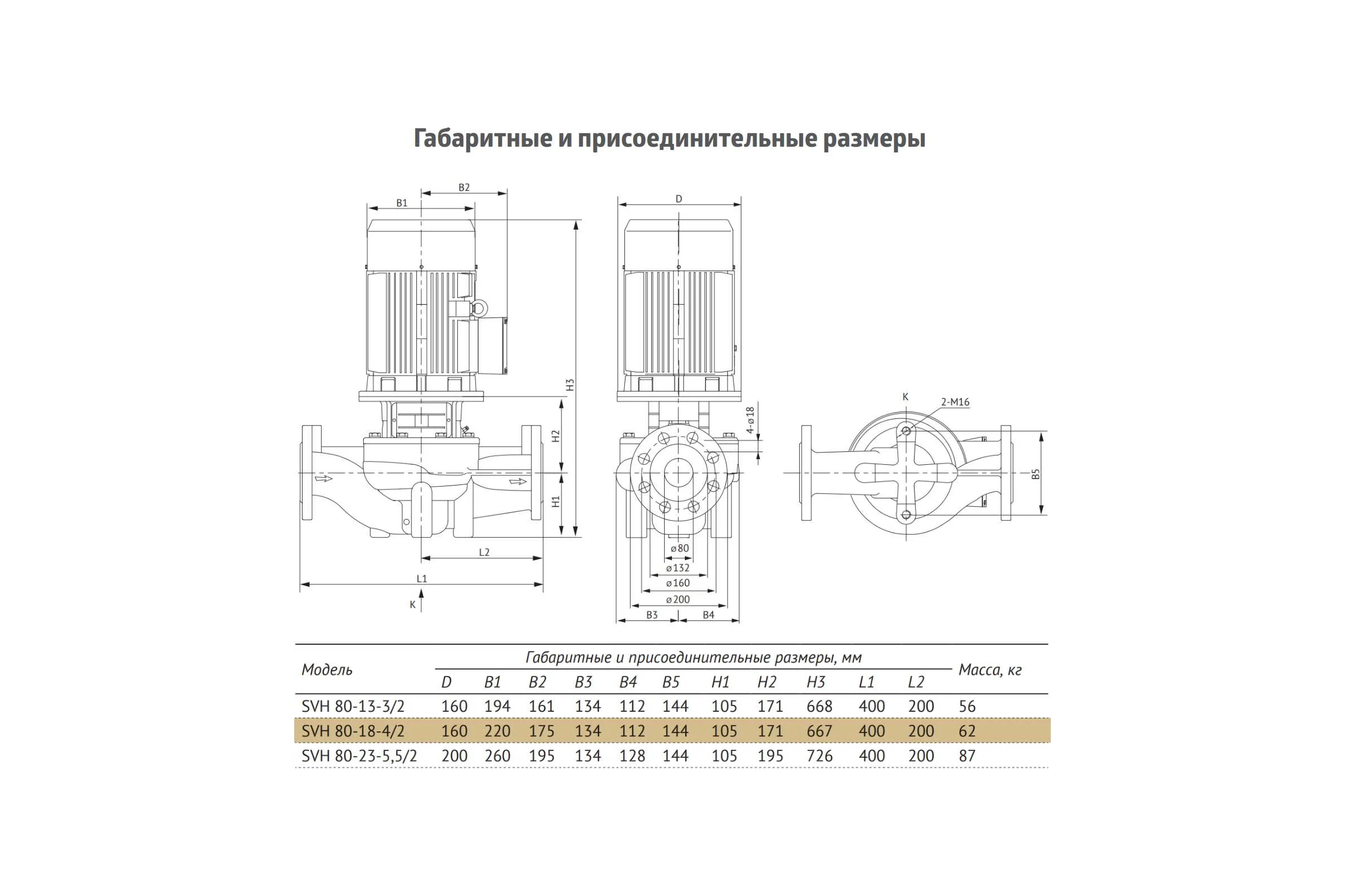 Циркуляционный насос UNIPUMP SVH 80-18-4/2 14018