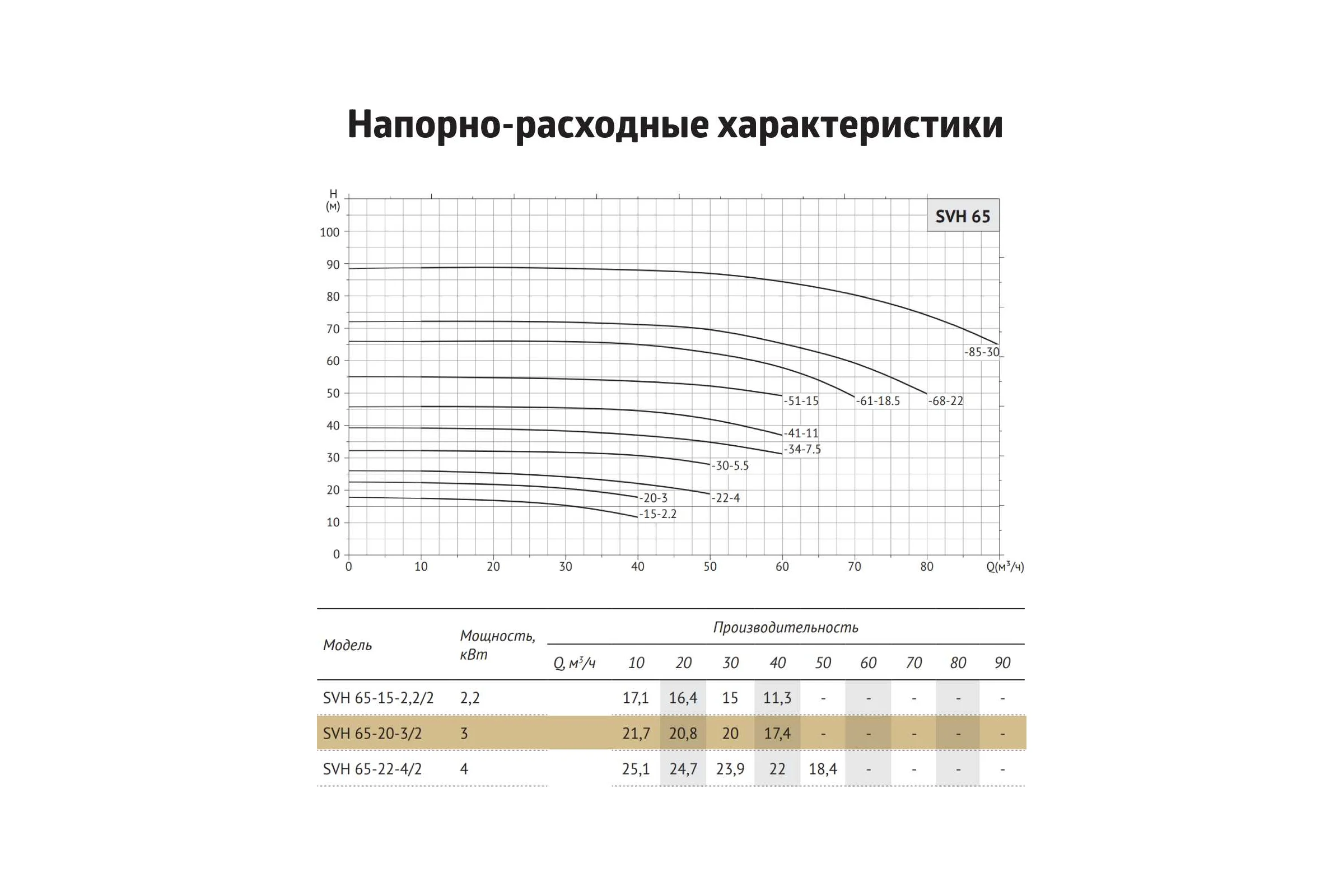 Циркуляционный насос UNIPUMP SVH 65-20-3/2 37684