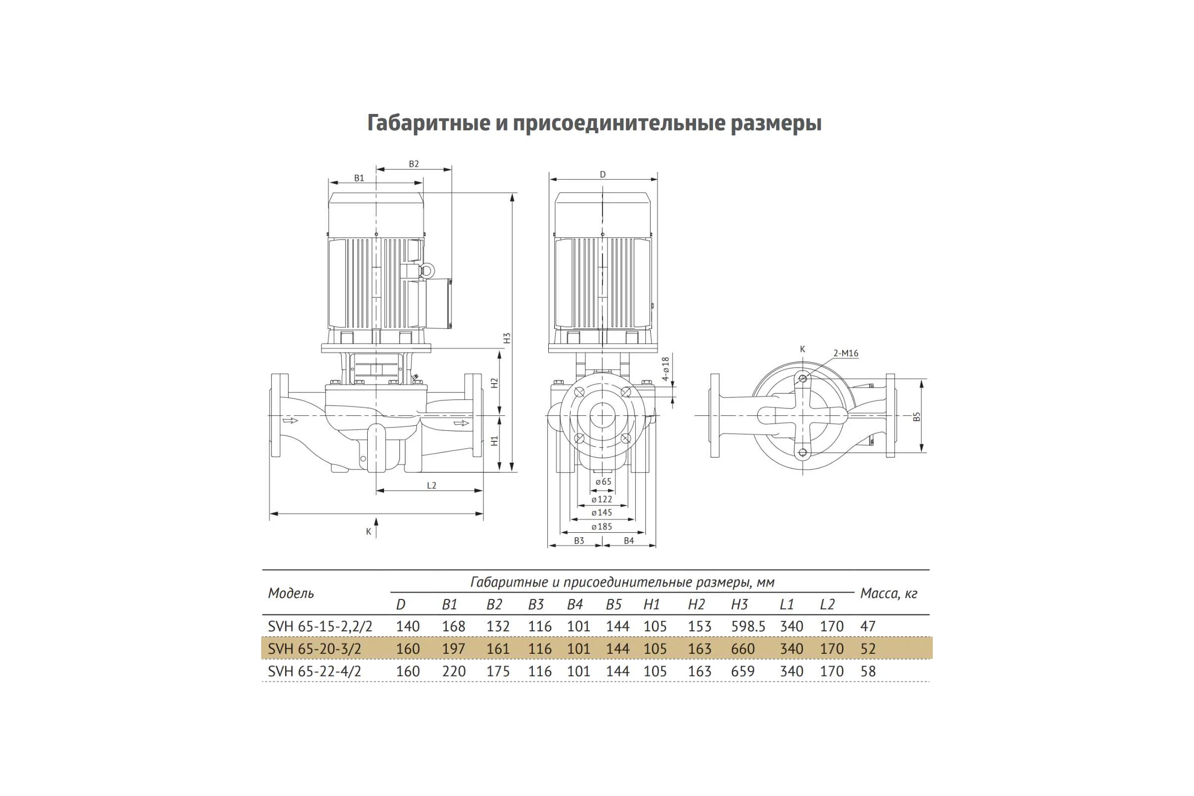 Циркуляционный насос UNIPUMP SVH 65-20-3/2 37684