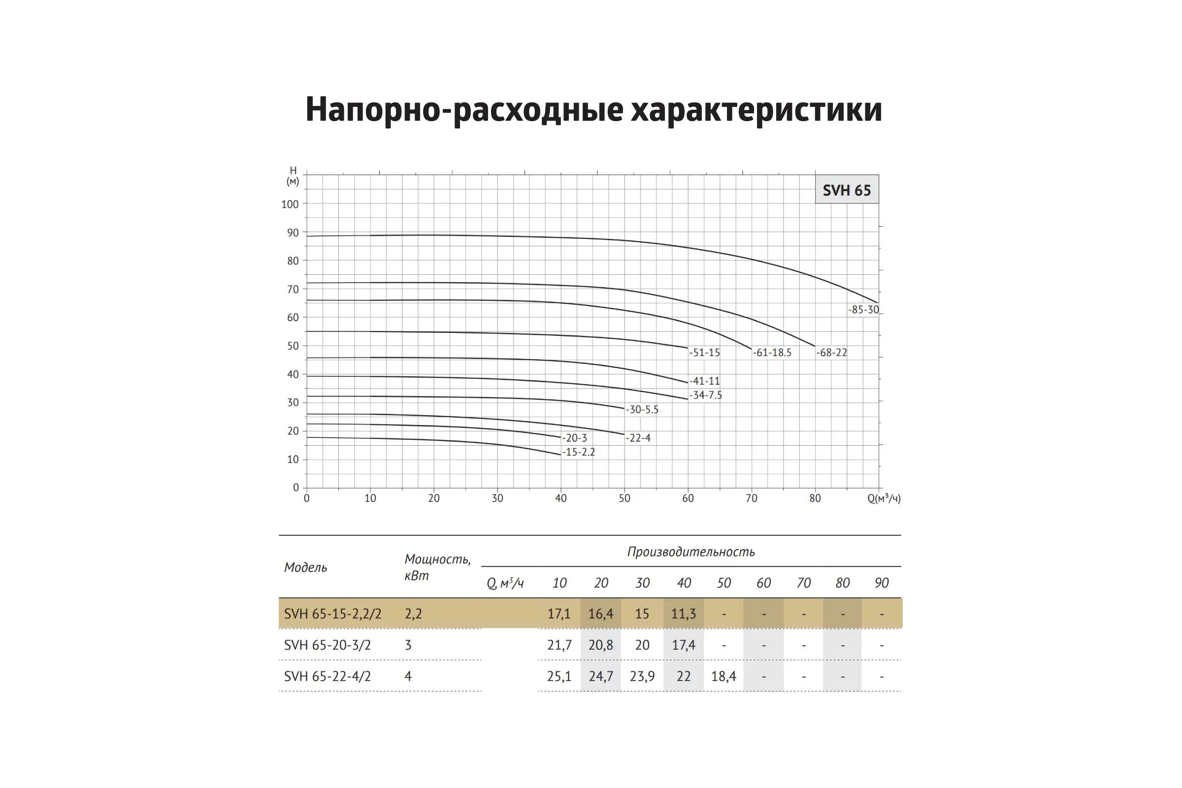 Циркуляционный насос UNIPUMP SVH 65-15-2,2/2 60423