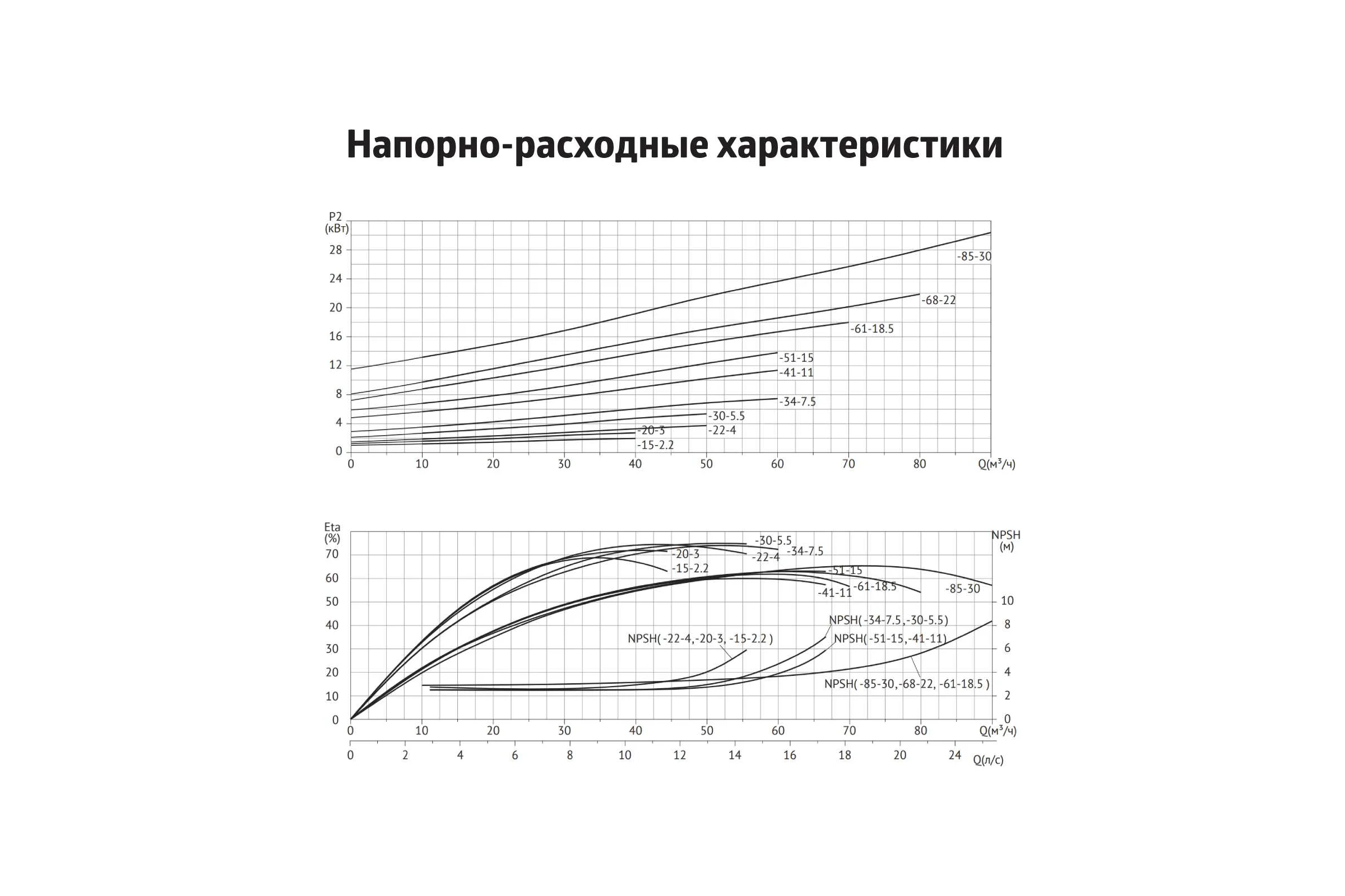 Циркуляционный насос UNIPUMP SVH 65-15-2,2/2 60423