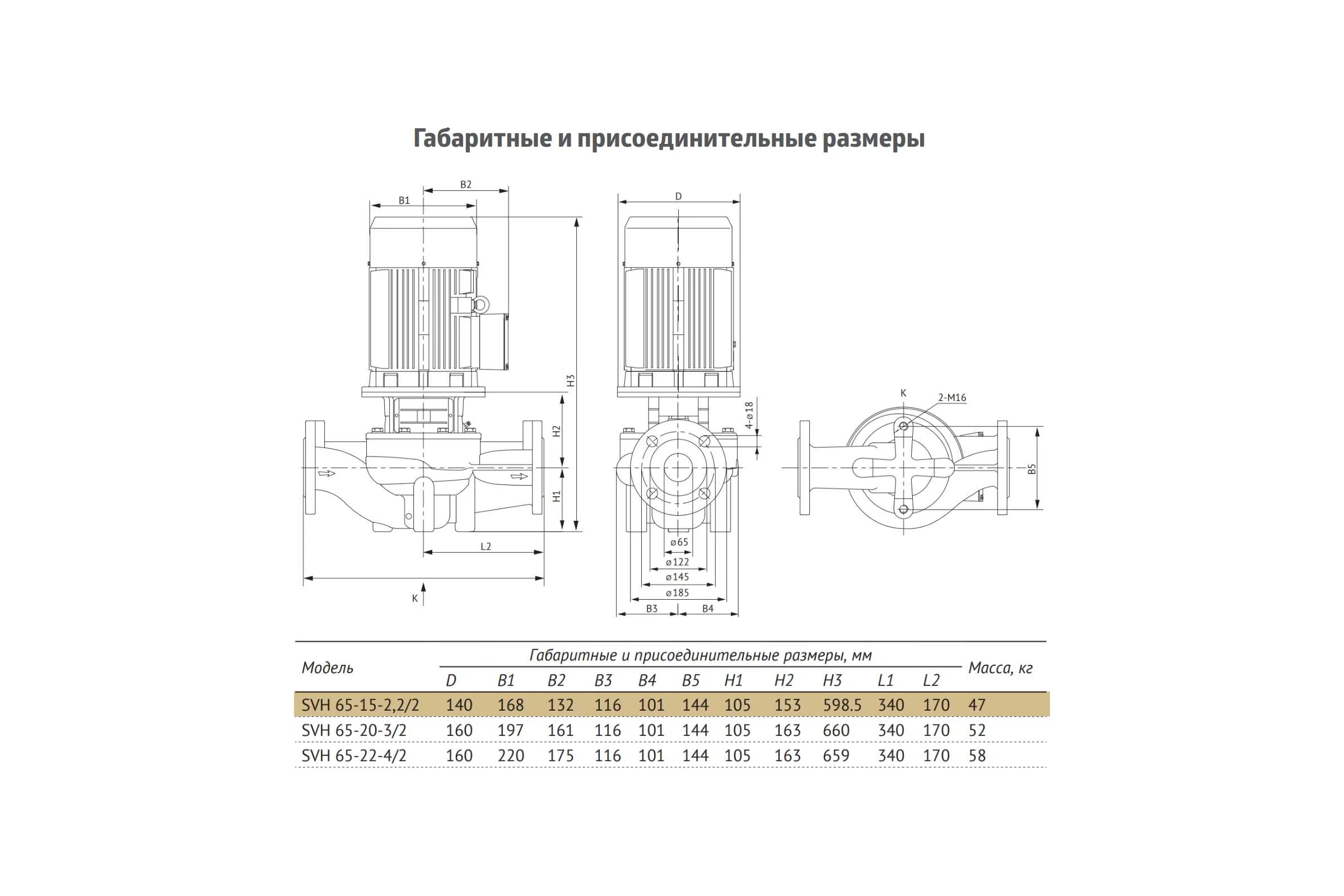 Циркуляционный насос UNIPUMP SVH 65-15-2,2/2 60423