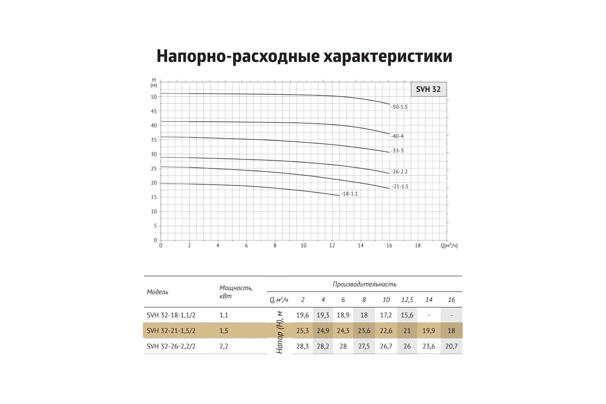 Циркуляционный насос UNIPUMP SVH 32-21-1,5/2 81433