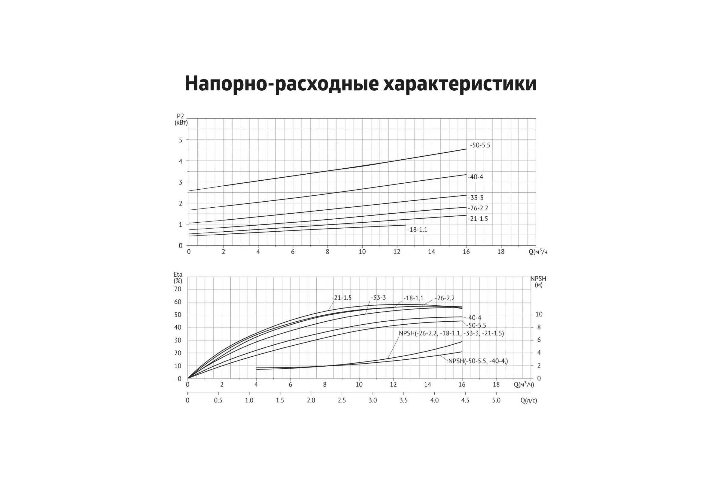 Циркуляционный насос UNIPUMP SVH 32-21-1,5/2 81433