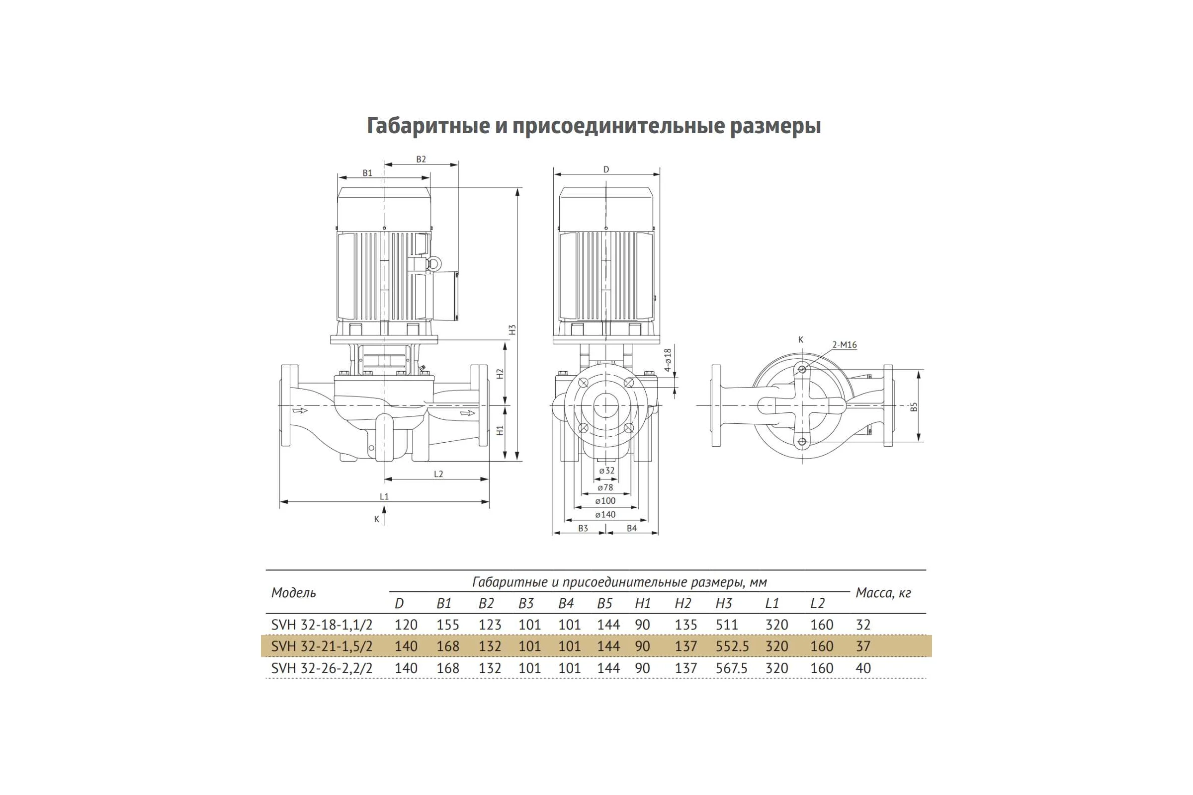 Циркуляционный насос UNIPUMP SVH 32-21-1,5/2 81433