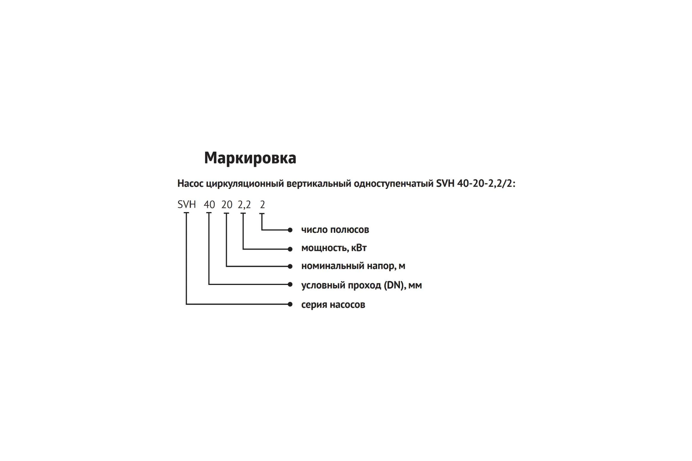 Циркуляционный насос UNIPUMP SVH 32-18-1,1/2 41722