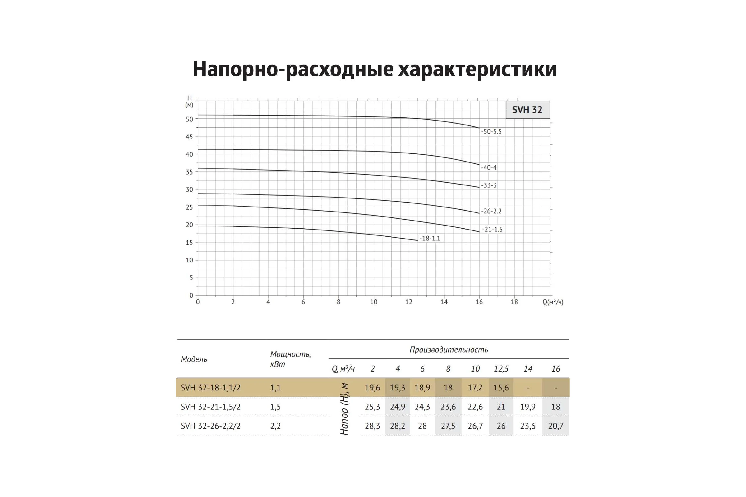 Циркуляционный насос UNIPUMP SVH 32-18-1,1/2 41722