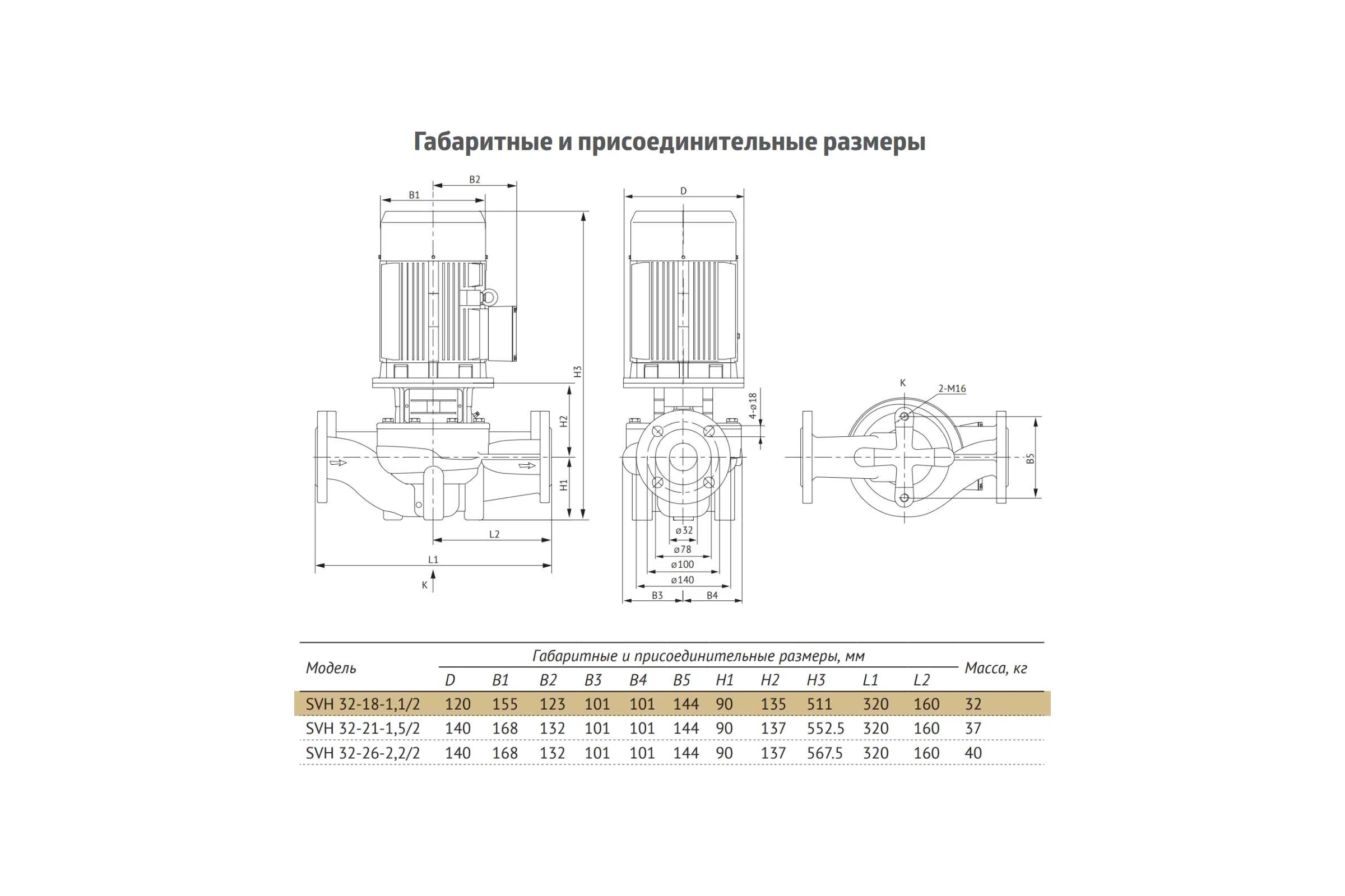 Циркуляционный насос UNIPUMP SVH 32-18-1,1/2 41722