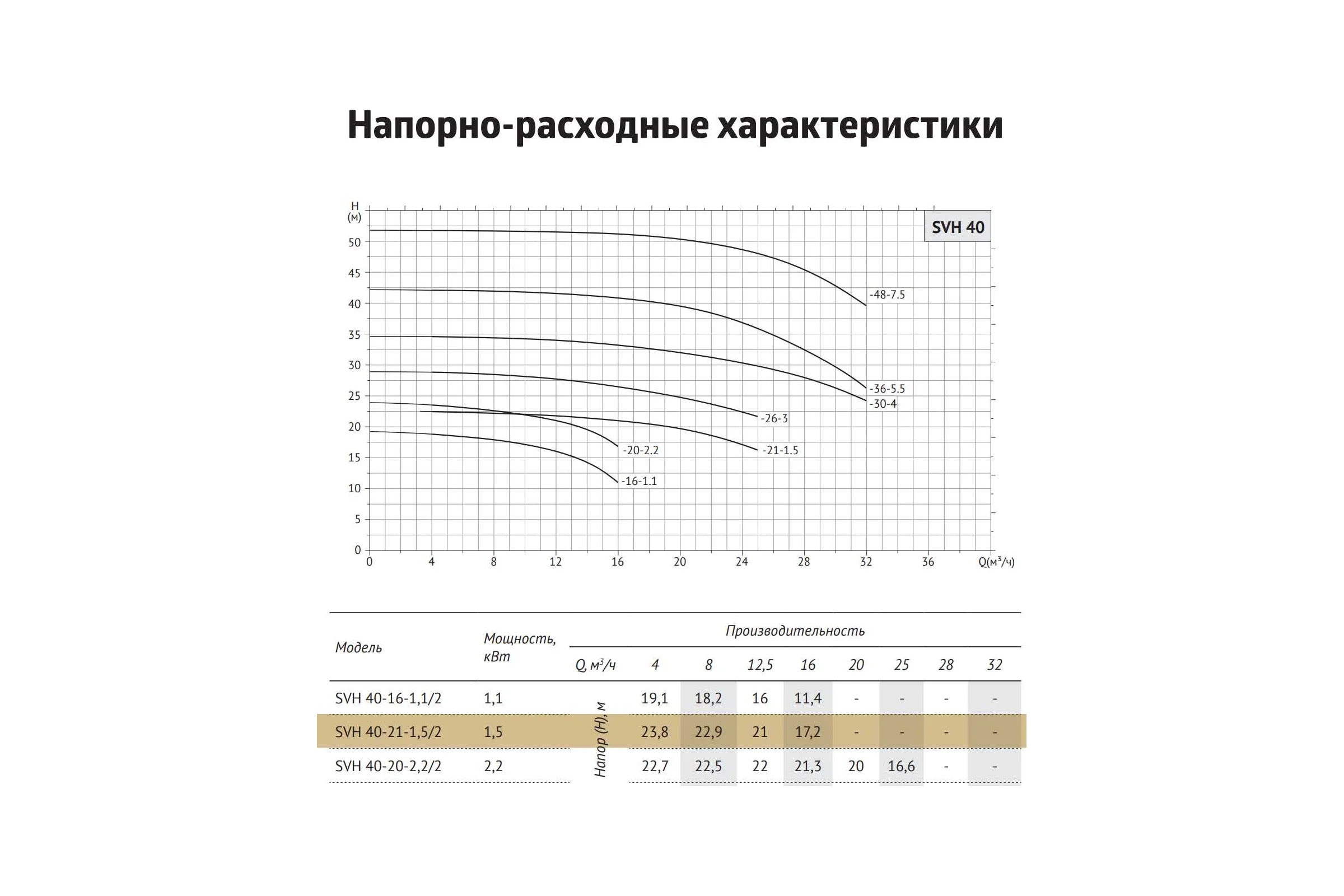 Циркуляционный насос UNIPUMP SVH 40-21-1,5/2 13514