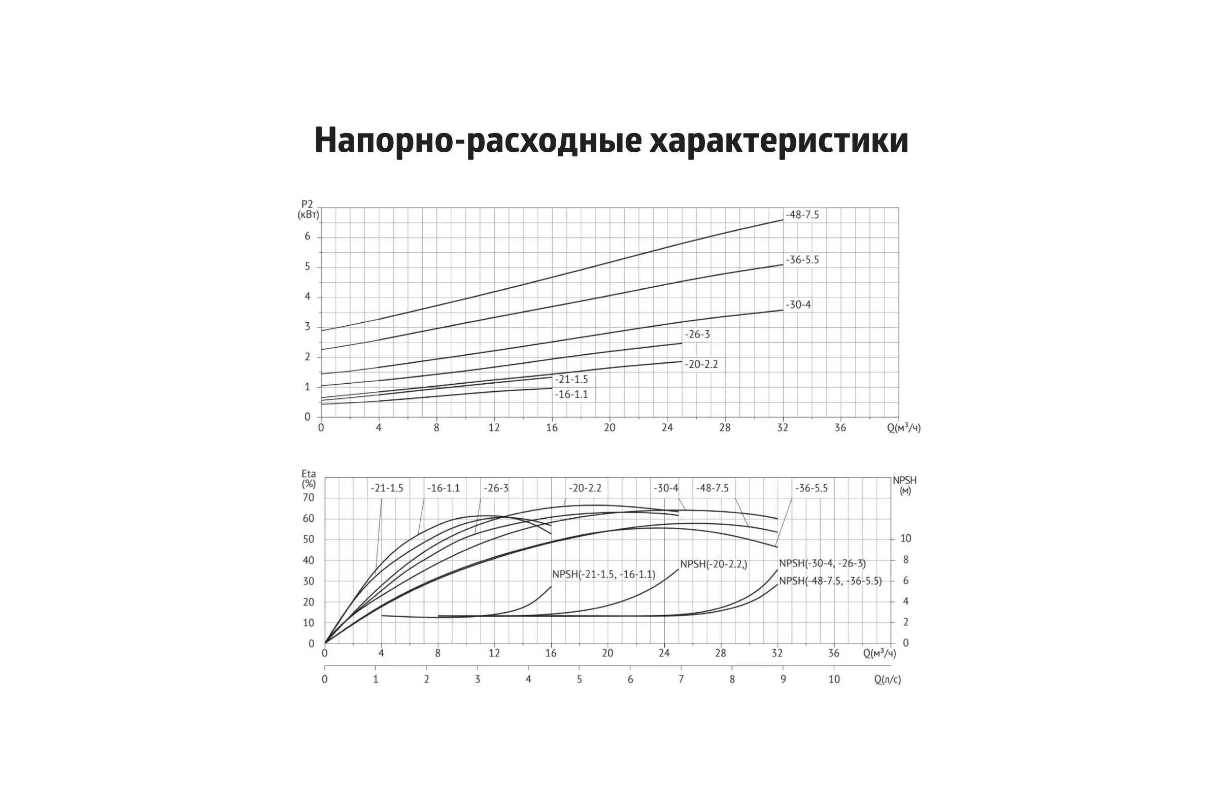 Циркуляционный насос UNIPUMP SVH 40-21-1,5/2 13514