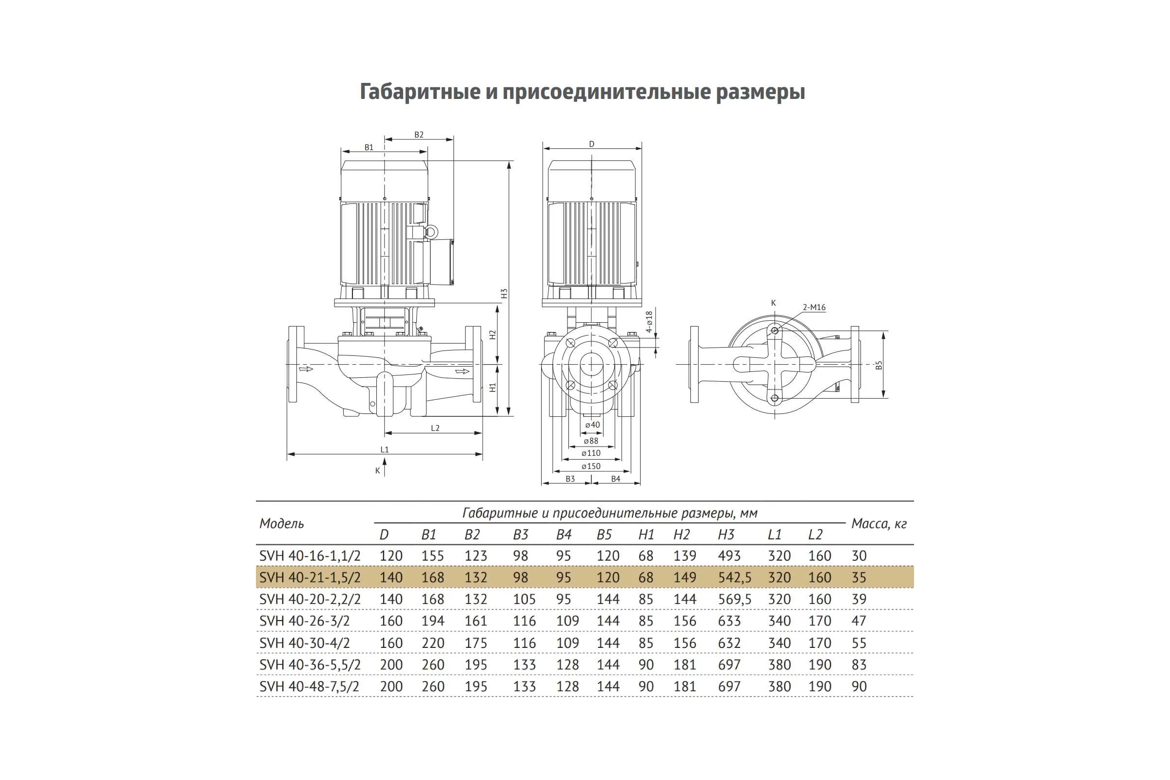 Циркуляционный насос UNIPUMP SVH 40-21-1,5/2 13514