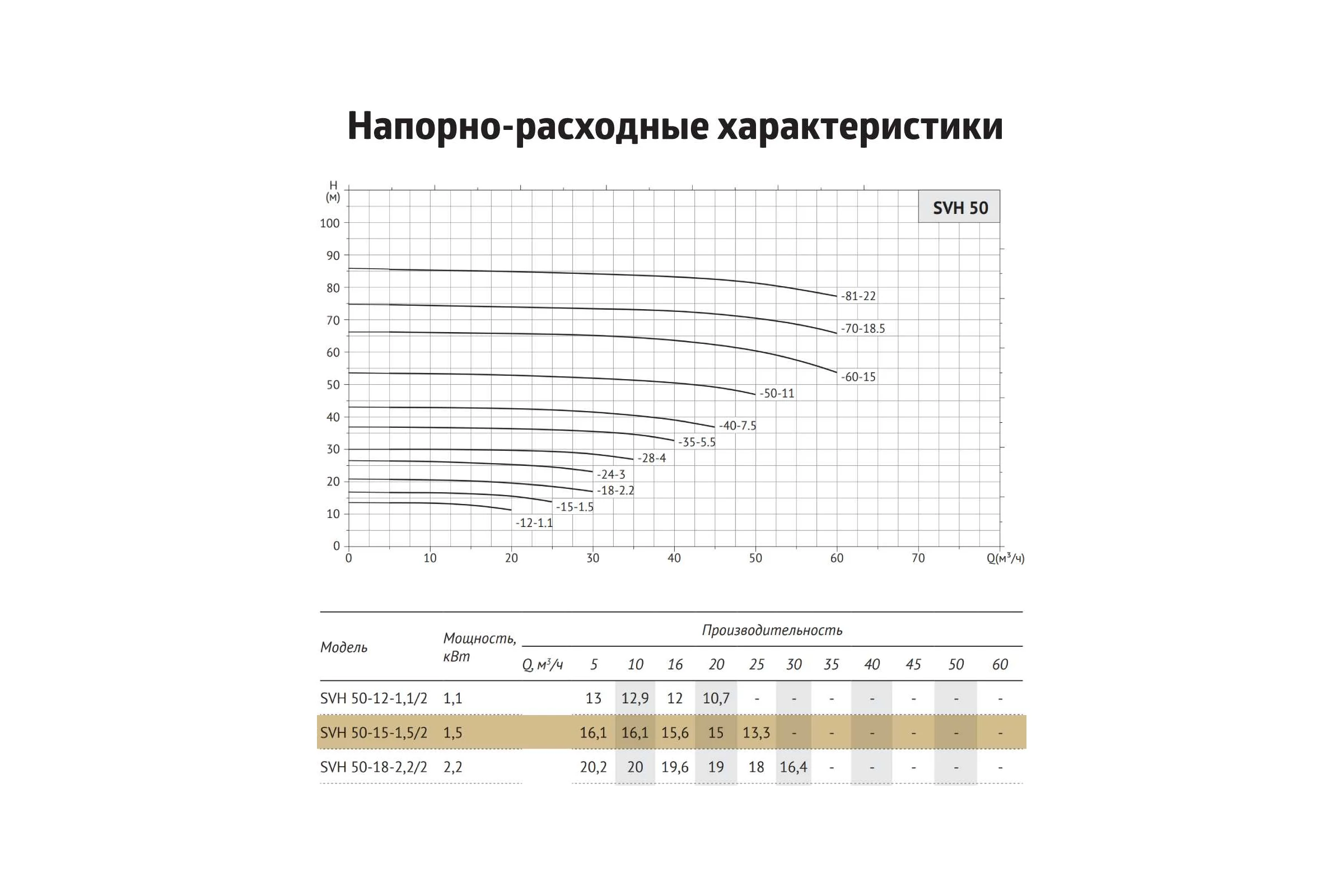 Циркуляционный насос UNIPUMP SVH 50-12-1,1/2 16018