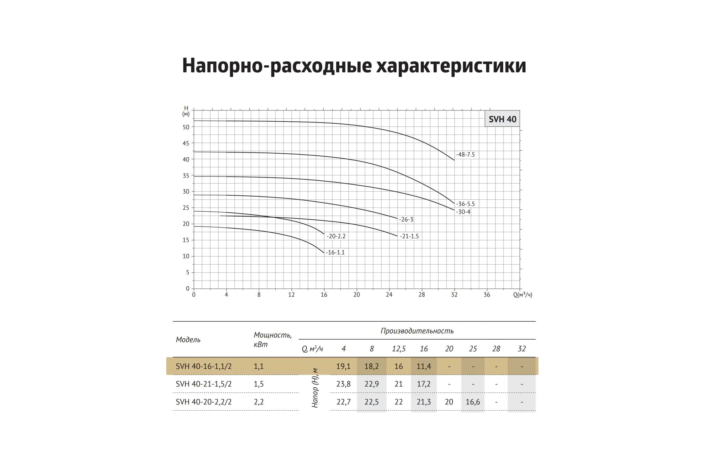 Циркуляционный насос UNIPUMP SVH 40-16-1,1/2 56988