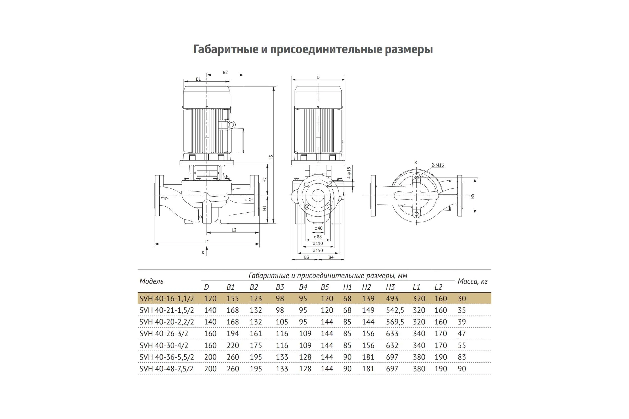 Циркуляционный насос UNIPUMP SVH 40-16-1,1/2 56988