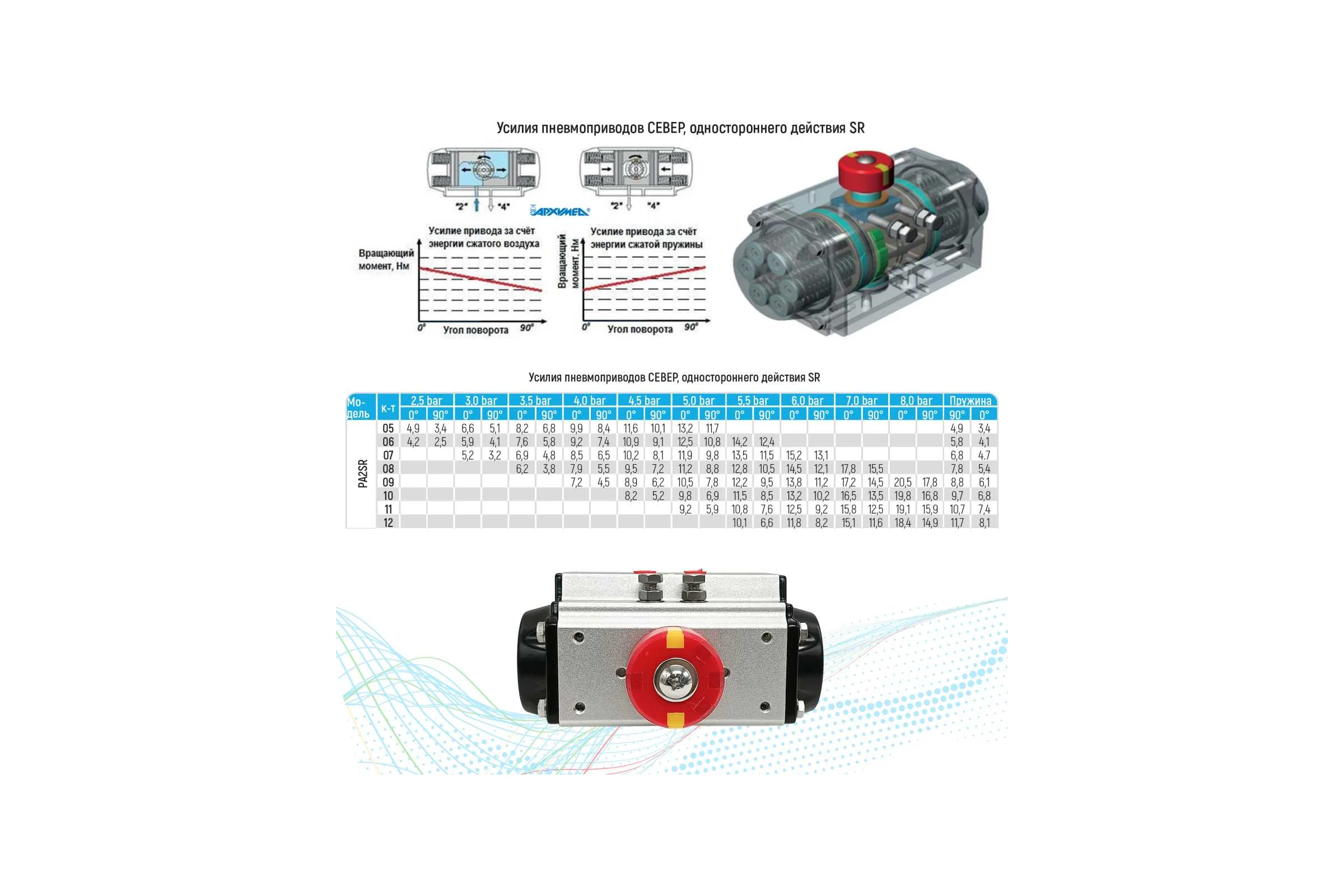 Пневмопривод одностороннего действия Архимед СЕВЕР, ISO-фланец F03 PA2SRF03