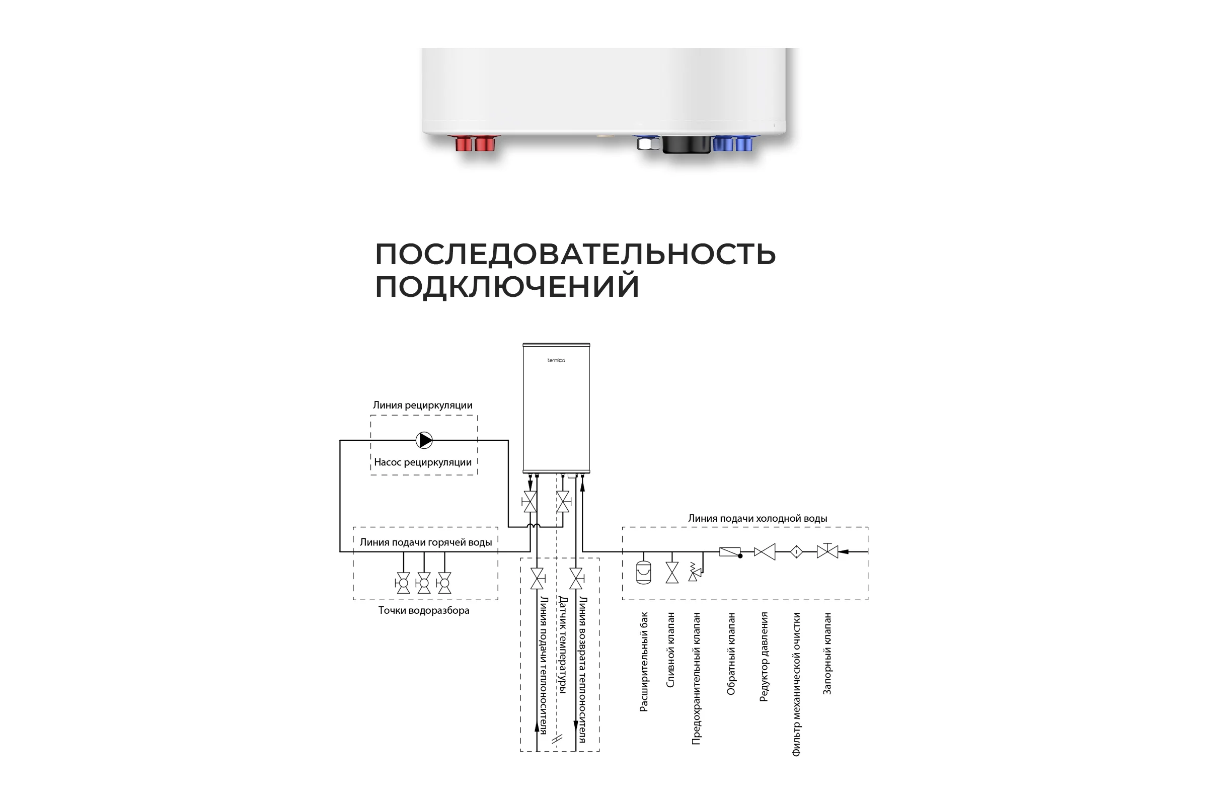 Комбинированный водонагреватель Termica AMET 100 SX 85111510