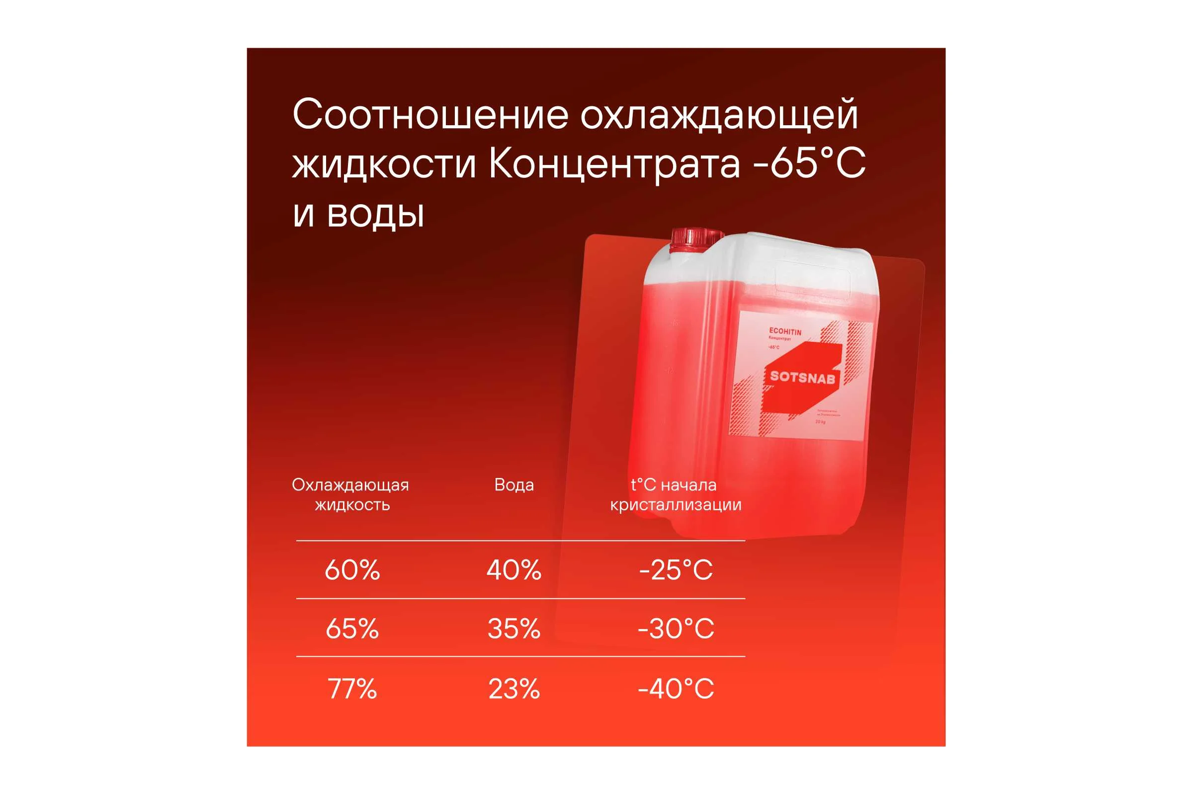 Теплоноситель SotSnab СОТСНАБ Экохитин -65 на основе этиленгликоля 20 кг, 20л ТЭКр-65К.20