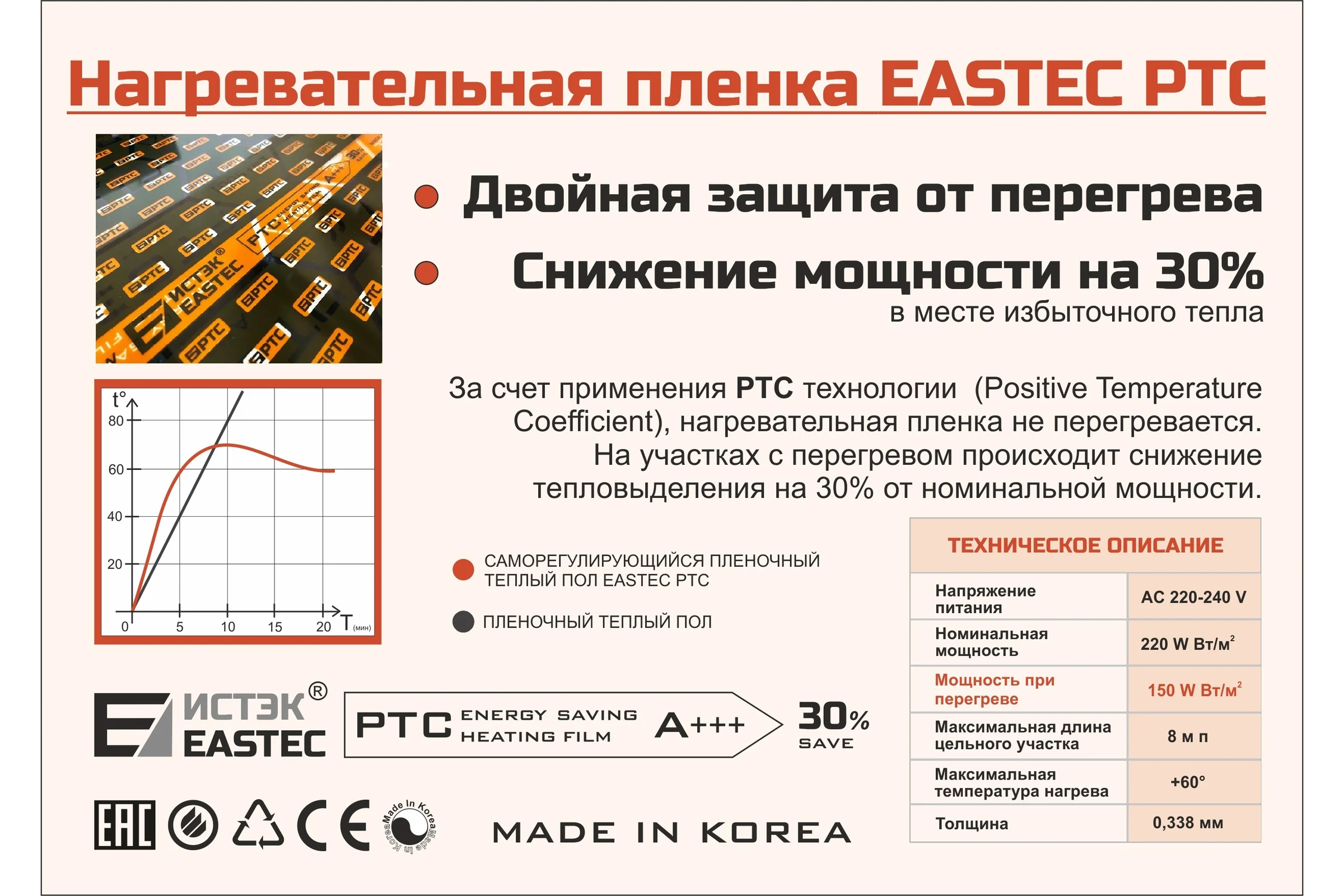 Пленочный теплый пол EASTEC PTC ширина 100см, саморегулирующаяся инфракрасная пленка, 100 м PTC 100 100 м