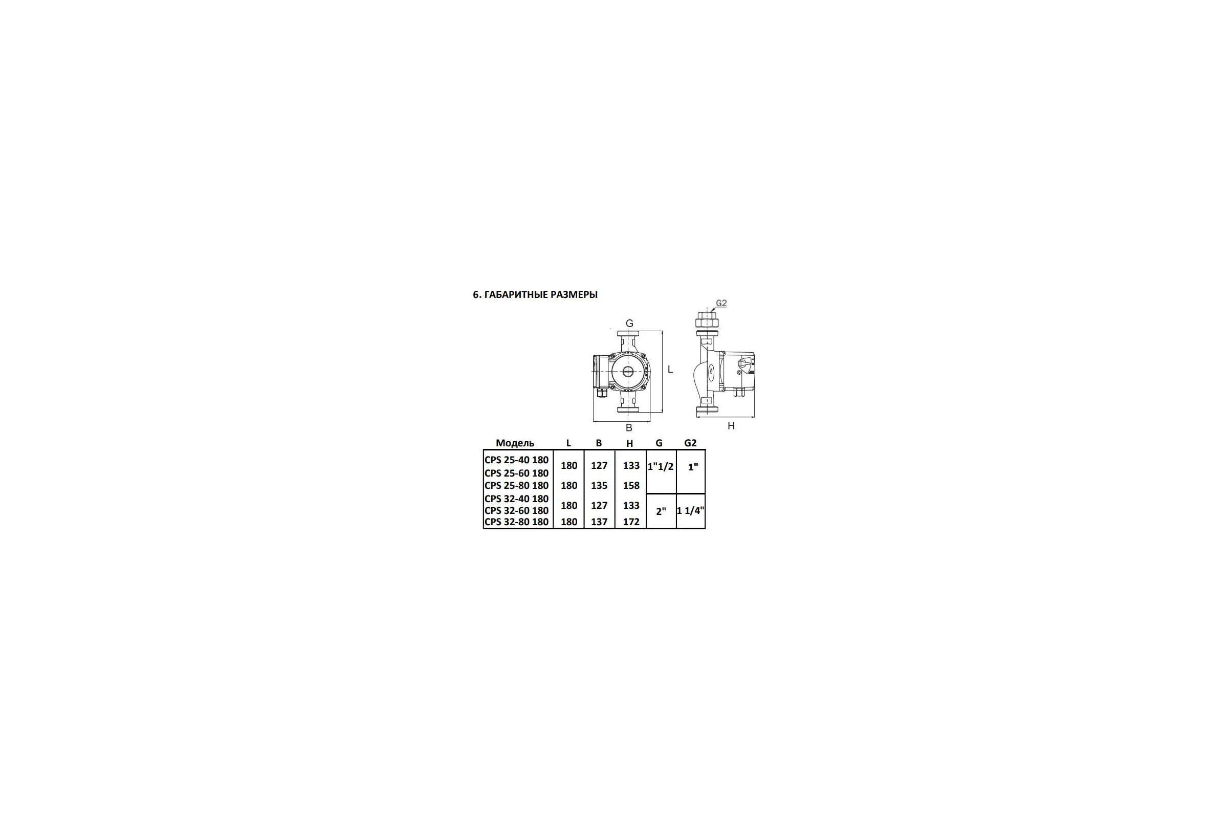 Циркуляционный насос Smart Install CPS 25-60 180 1x230В 50Гц 58102S