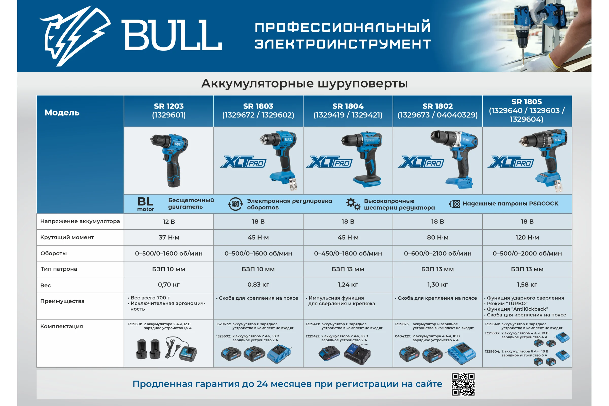 Аккумуляторная дрель-шуруповерт BULL SR 1802 Xcase, XLTpro, бесщеточная, 18 В, 80 Н*м, 2*4 А*ч, БЗП 13 мм 1329863