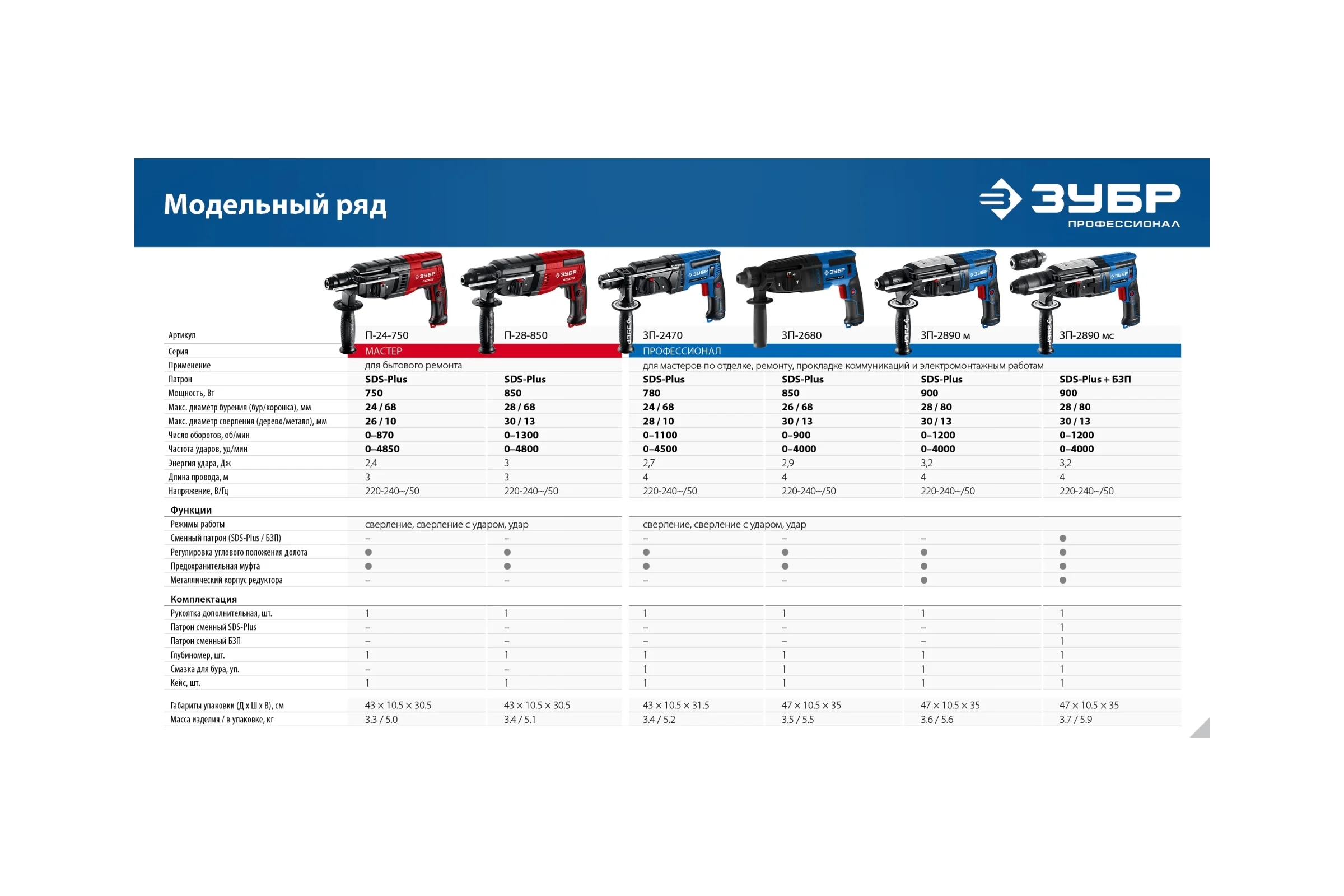 Перфоратор ЗУБР SDS Plus 24 мм, 750 Вт П-24-750