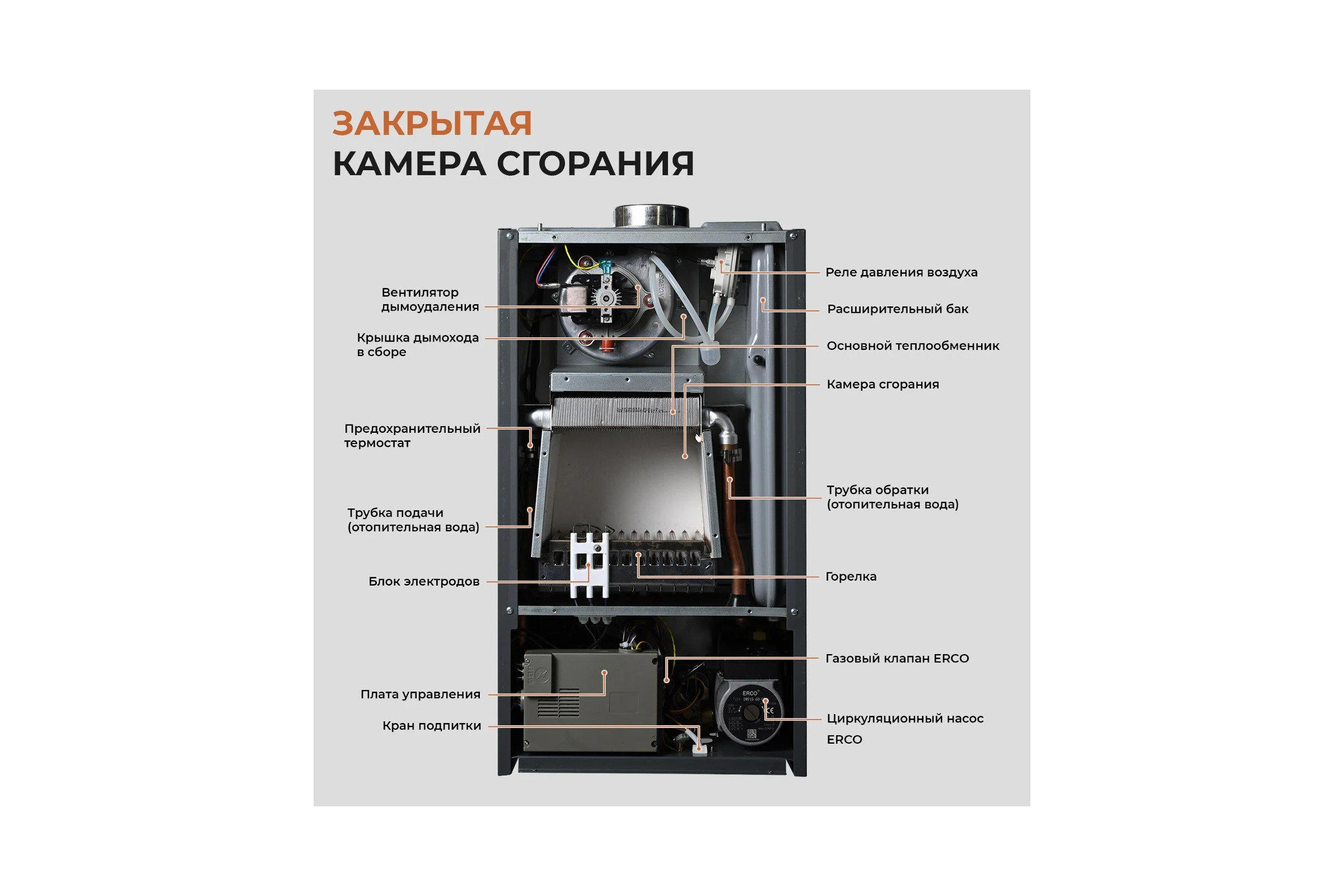 Газовый котел Е8tempo 24 кВт, одноконтурный, серый металл GHB24V