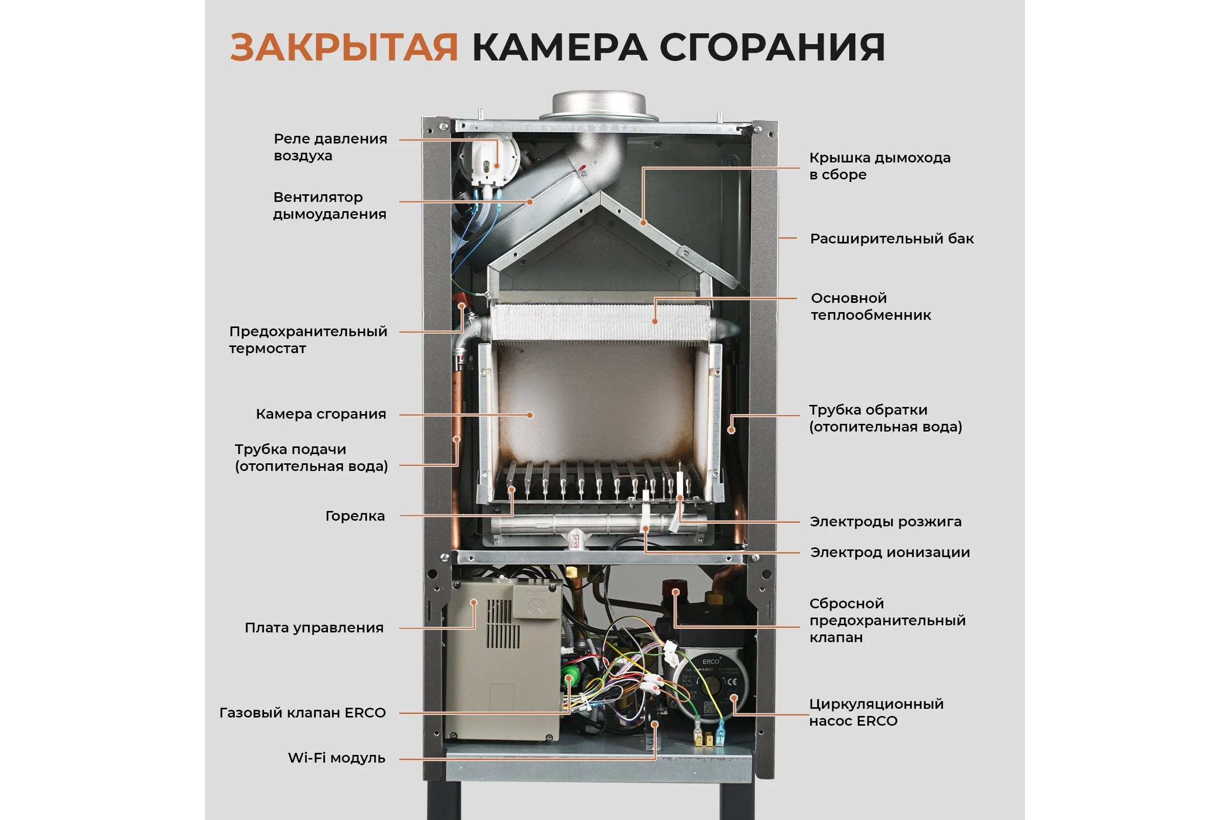 Газовый котел Е8tempo 24 кВт, одноконтурный, белое стекло GMB24V