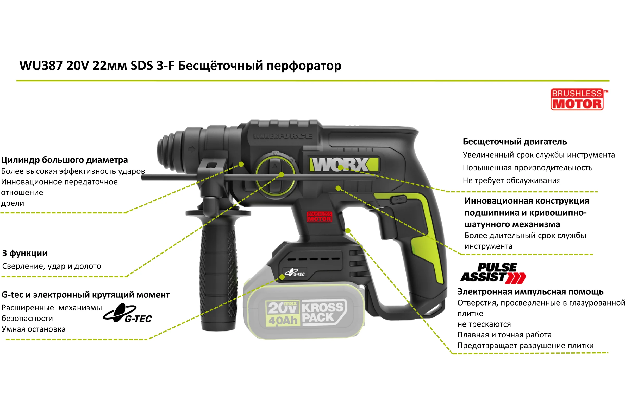 Аккумуляторный перфоратор WORX Professional WU387.9