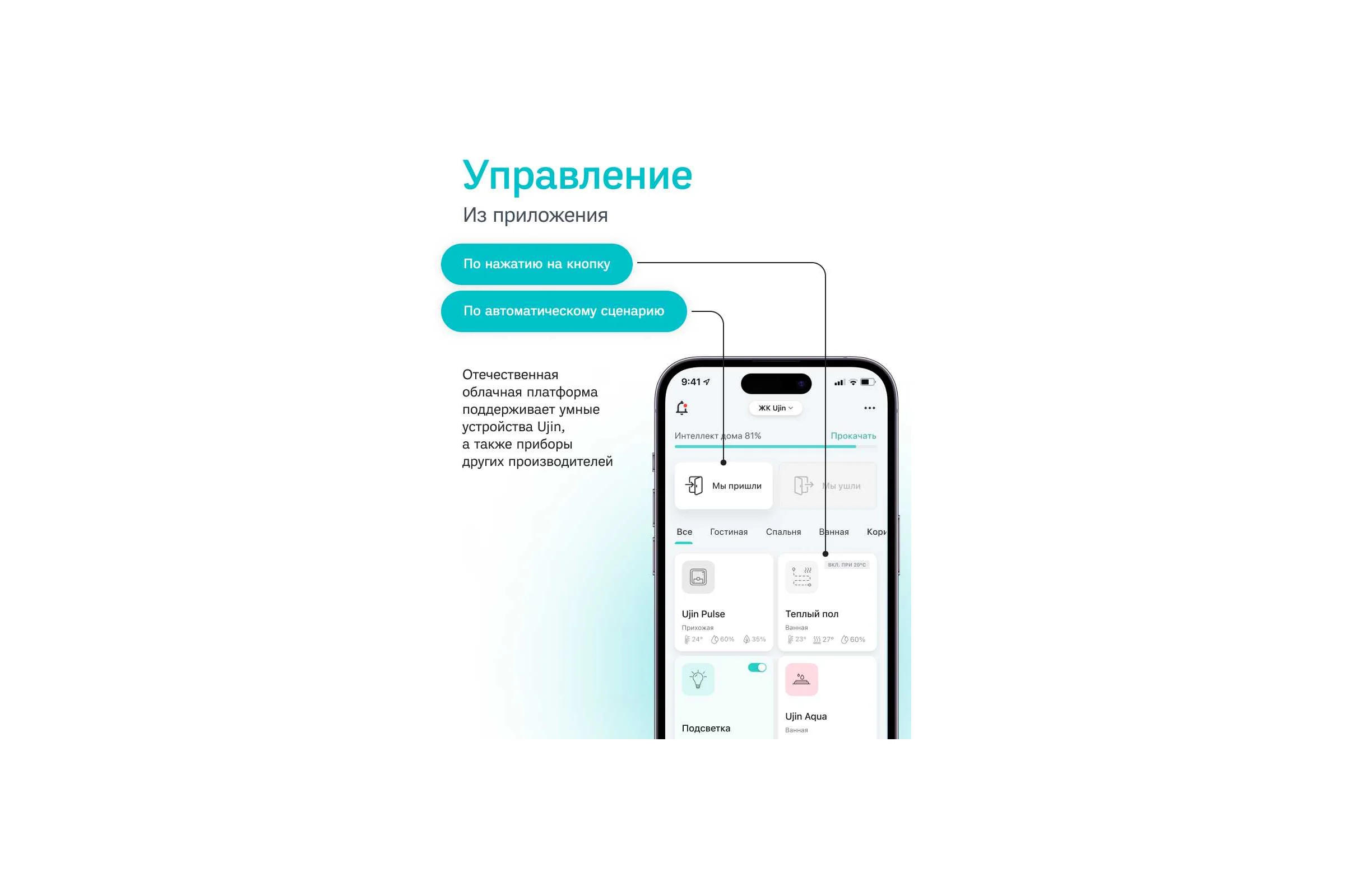 Термостат Ujin Heat EH-WB-T-I-16А