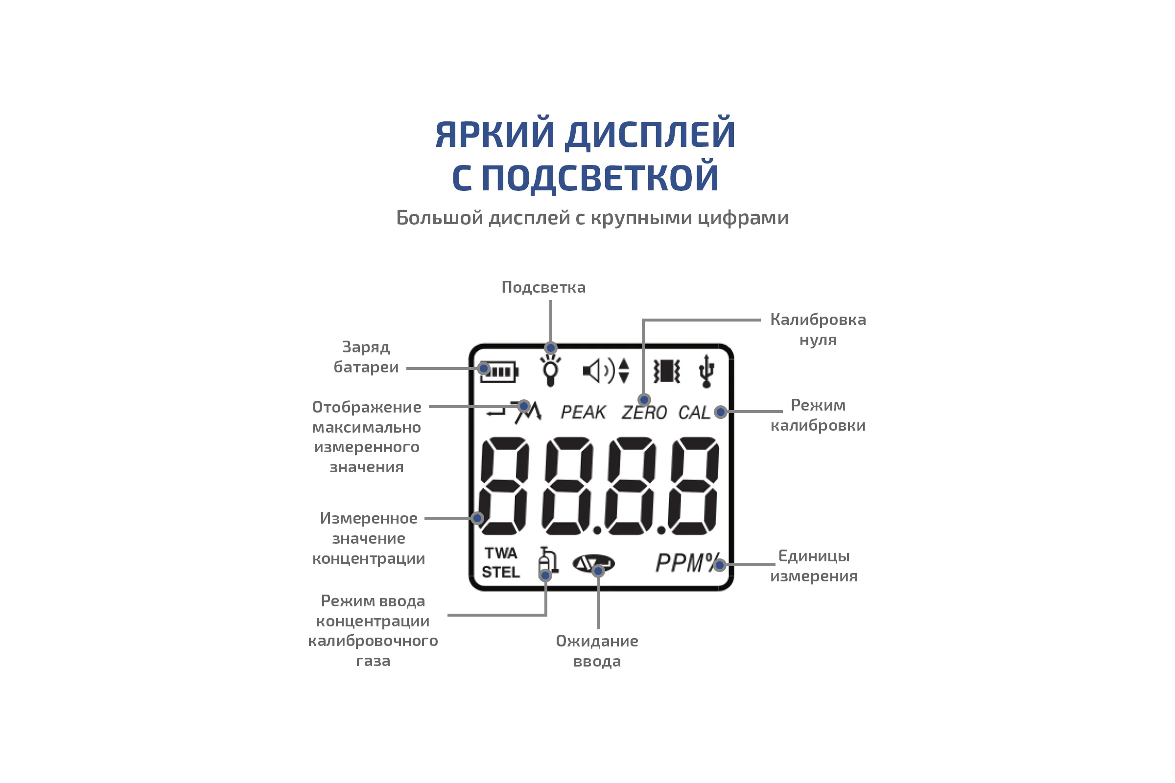 Газоанализатор|газосигнализатор монооксида углерода индивидуальный МЕГЕОН 08107 к0000398799