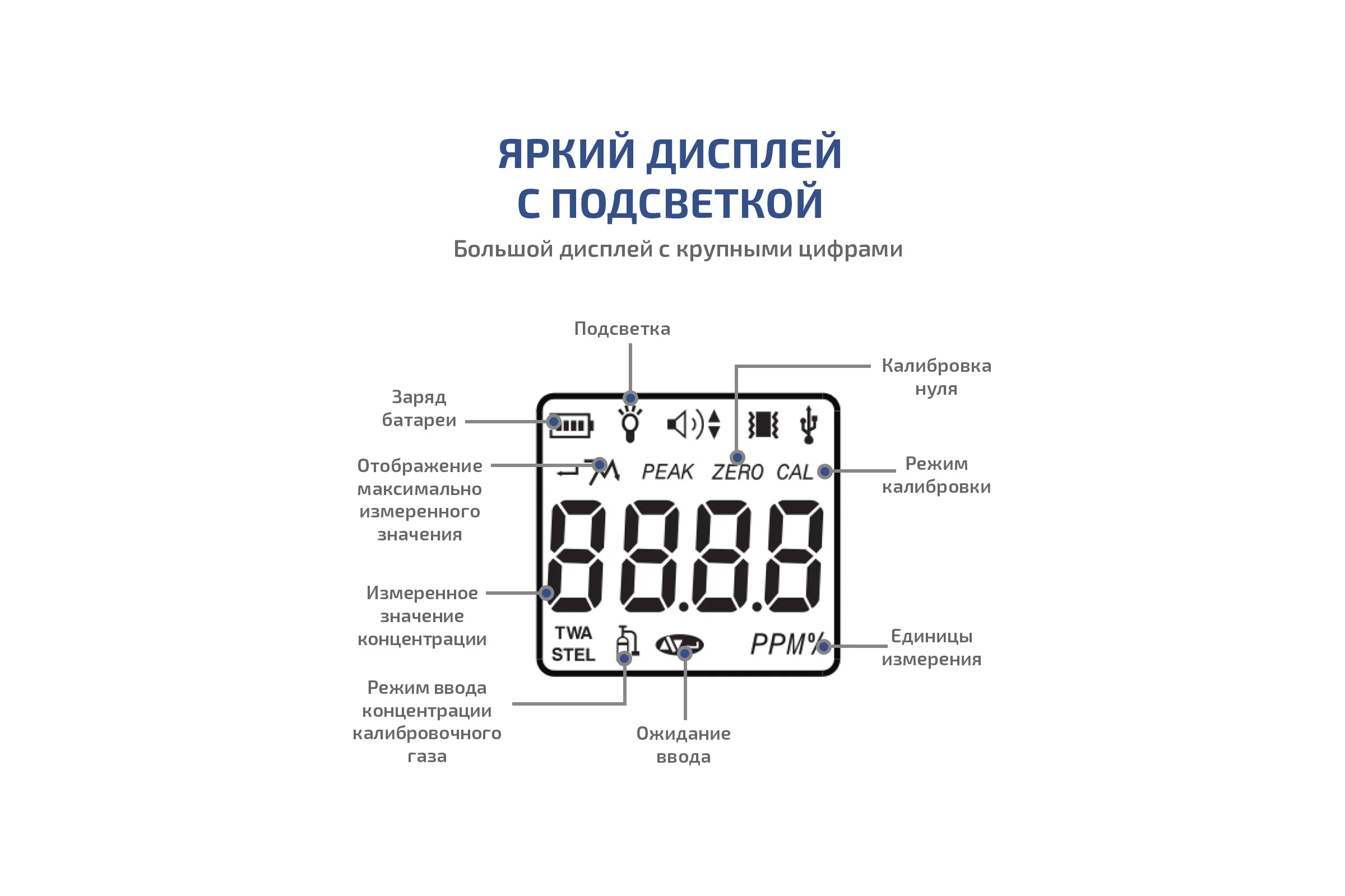 Газоанализатор|газосигнализатор монооксида углерода индивидуальный МЕГЕОН 08107 с поверкой к0000412992