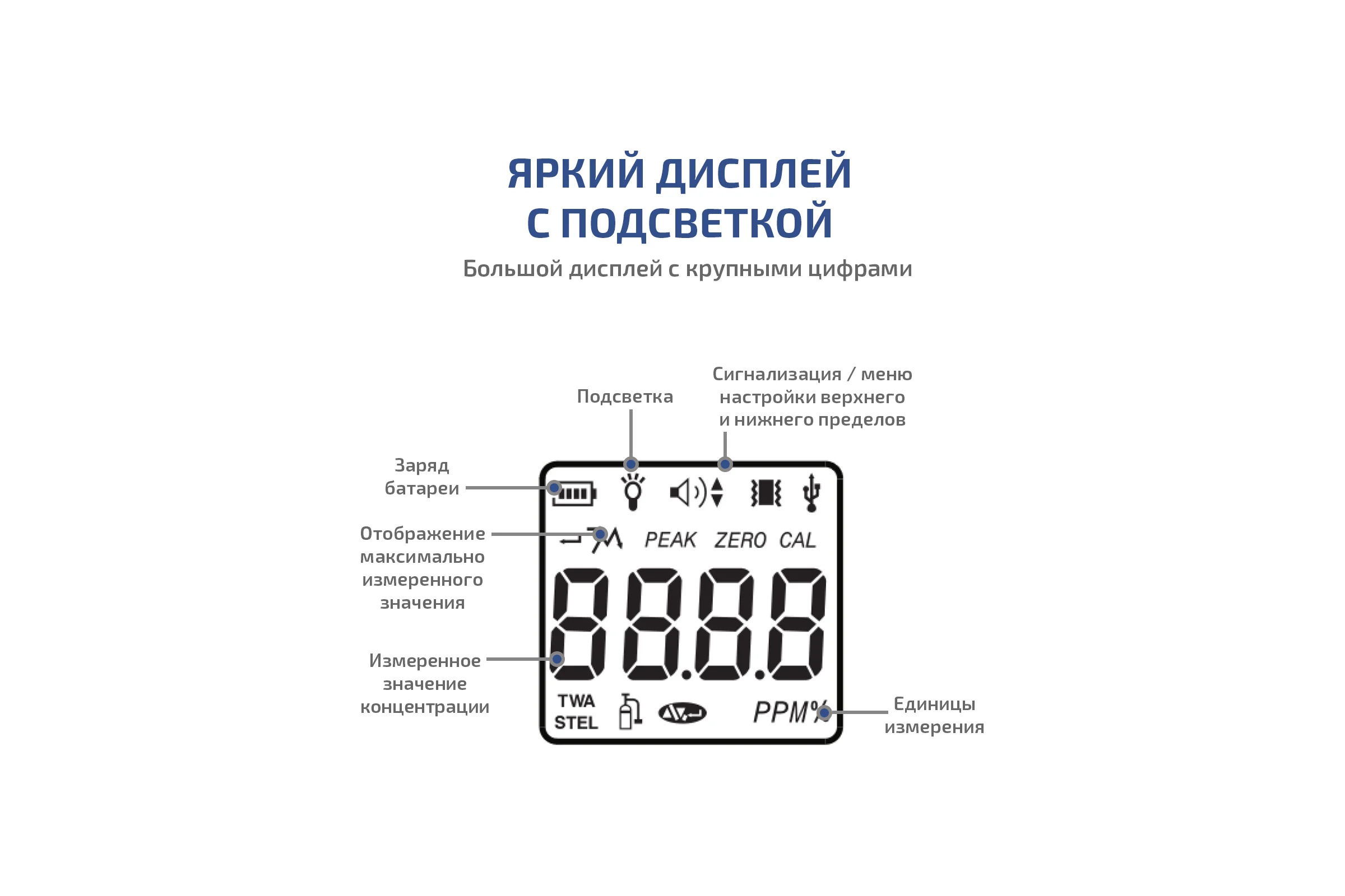 Газоанализатор|газосигнализатор озона индивидуальный МЕГЕОН 08108 к0000398808