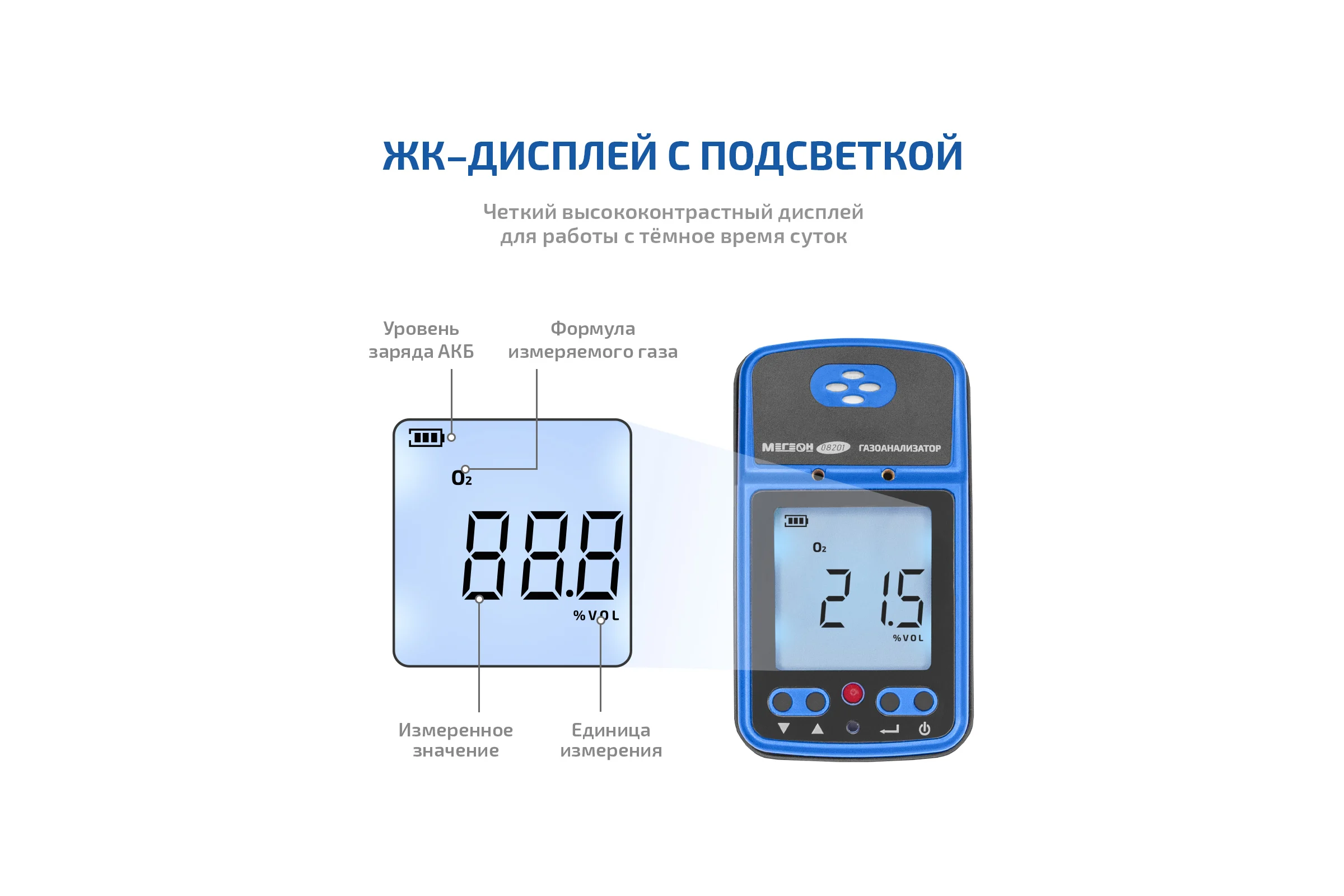 Газоанализатор МЕГЕОН (измеритель концентрации кислорода) 08201 к0000398800