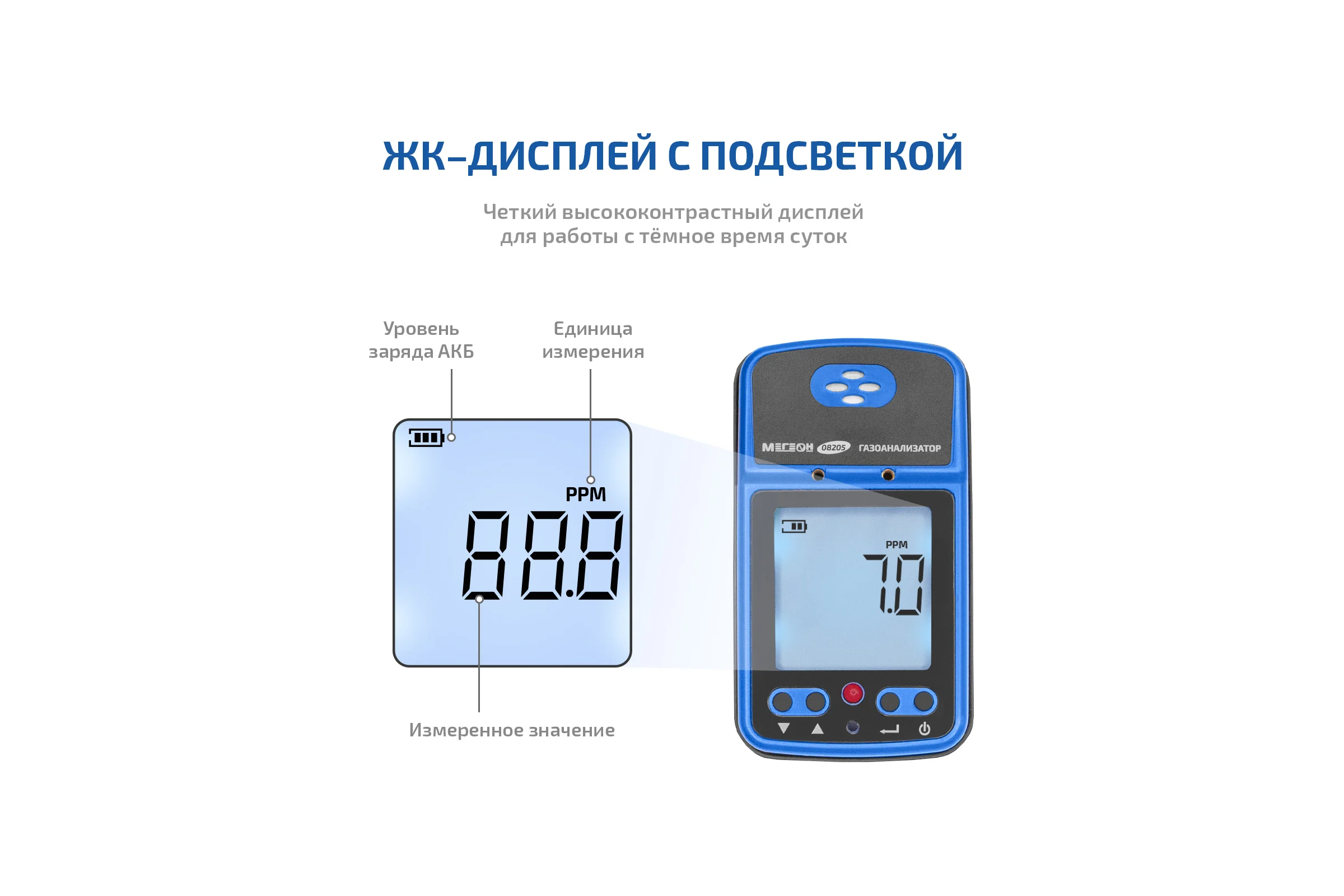 Газоанализатор (измеритель концентрации диоксида серы) МЕГЕОН 08205 к0000398801