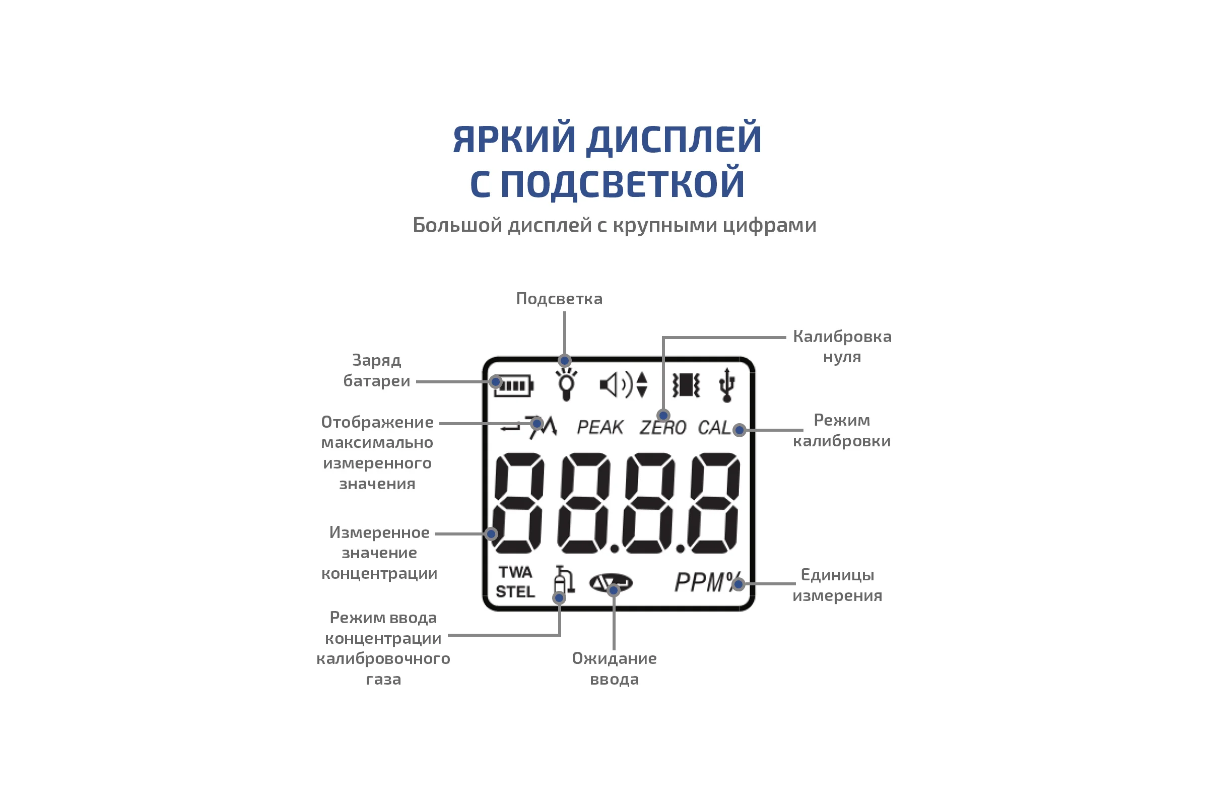 Газоанализатор (газосигнализатор) диоксида серы индивидуальный МЕГЕОН 08105 к0000398797