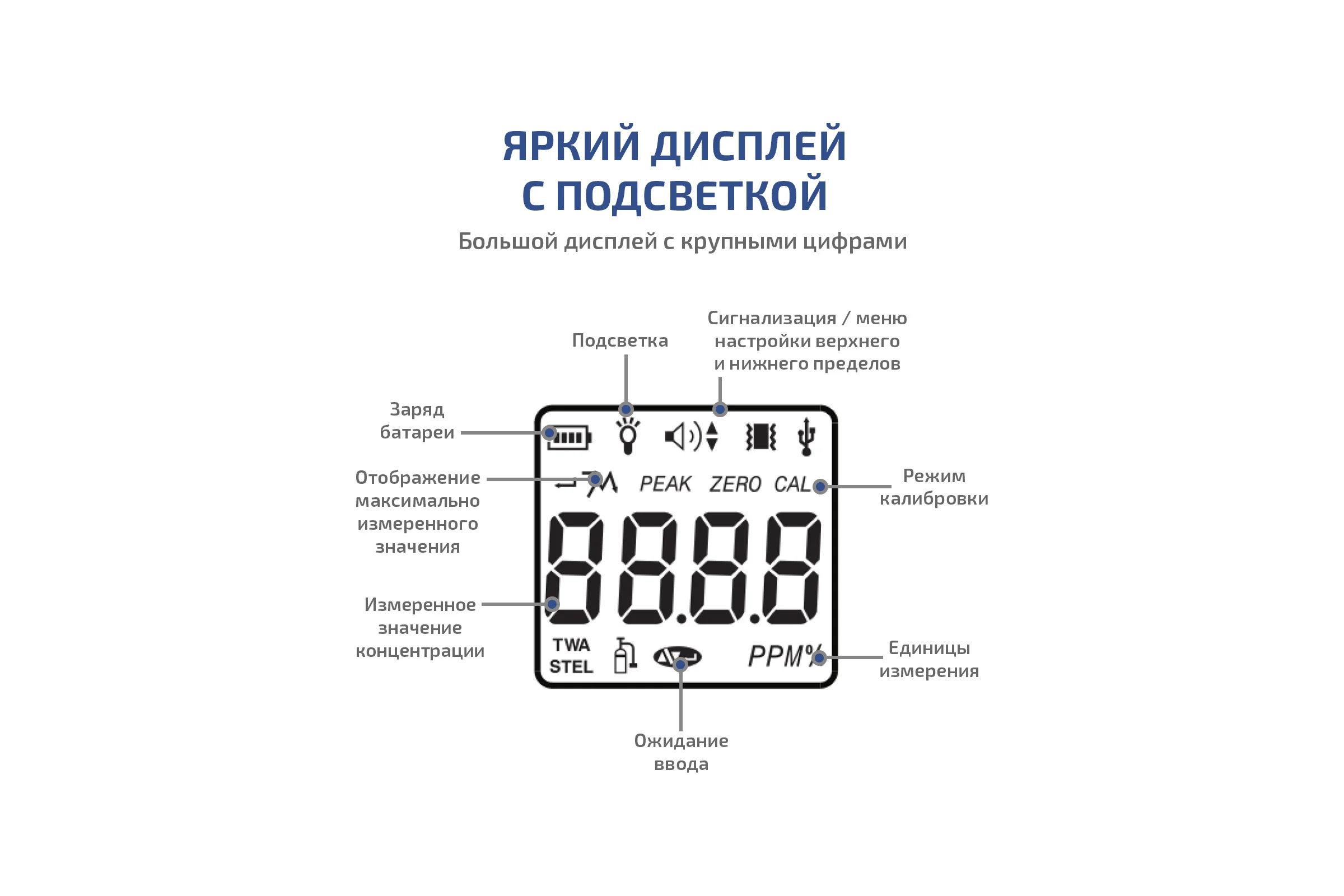 Газоанализатор (газосигнализатор) кислорода индивидуальный МЕГЕОН 08101 с поверкой к0000412985