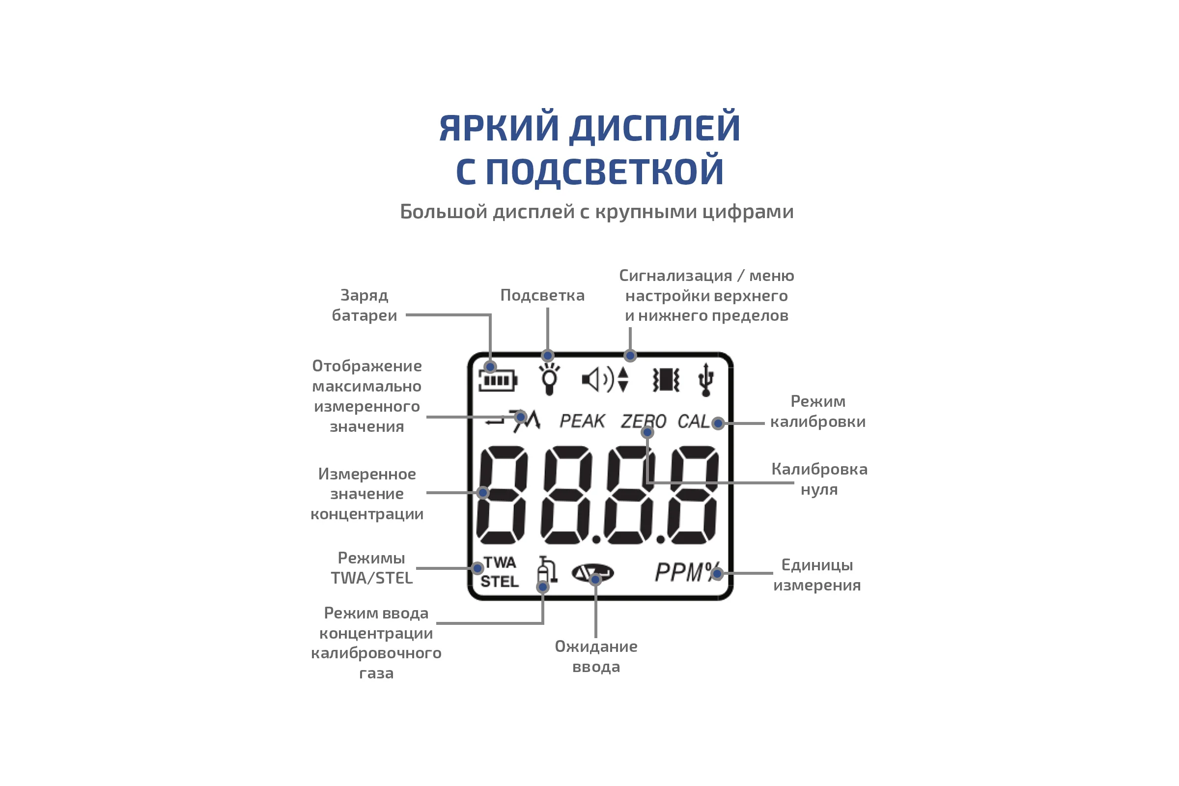 Газоанализатор (газосигнализатор) сероводорода индивидуальный МЕГЕОН 08103 с поверкой к0000412988