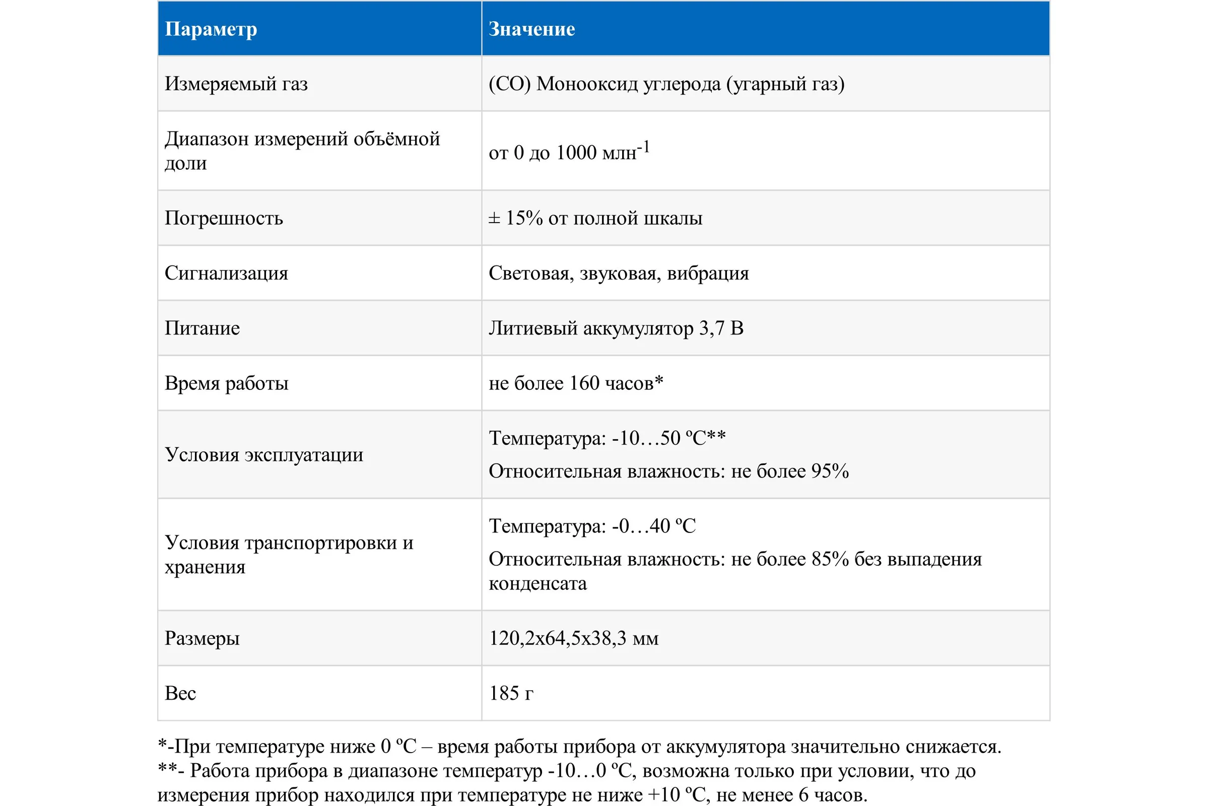 Газоанализатор (измеритель концентрации угарного газа) МЕГЕОН 08207 с поверкой к0000413048
