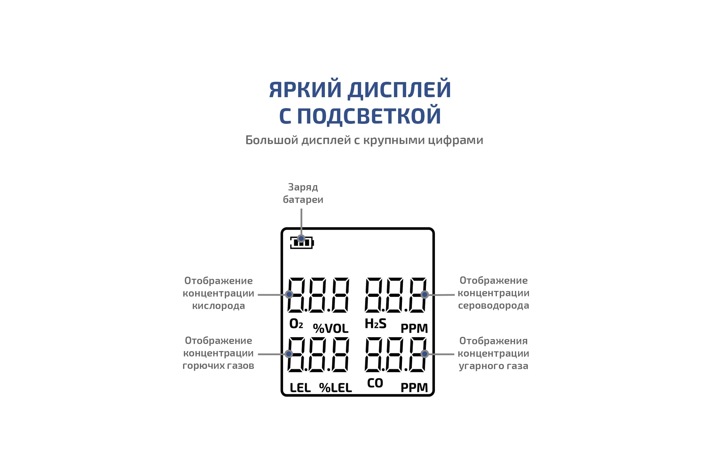Газоанализатор (комбинированный измеритель 4 в 1) МЕГЕОН 08190 с поверкой к0000413051