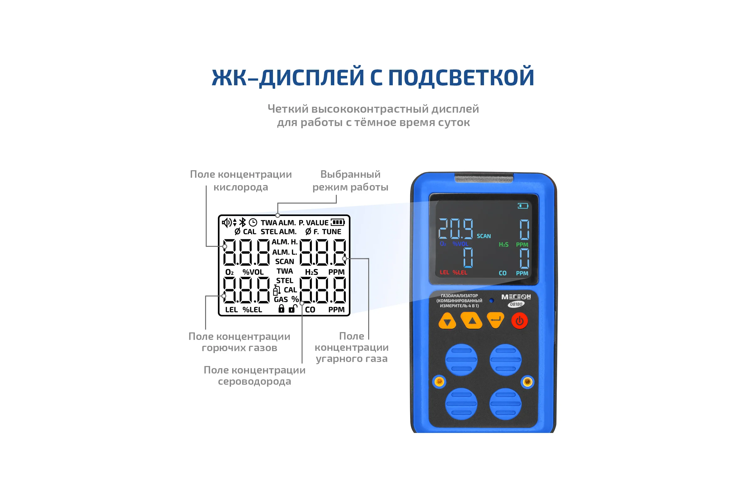 Газоанализатор комбинированный измеритель 4 в 1 МЕГЕОН 08180 с поверкой к0000413050