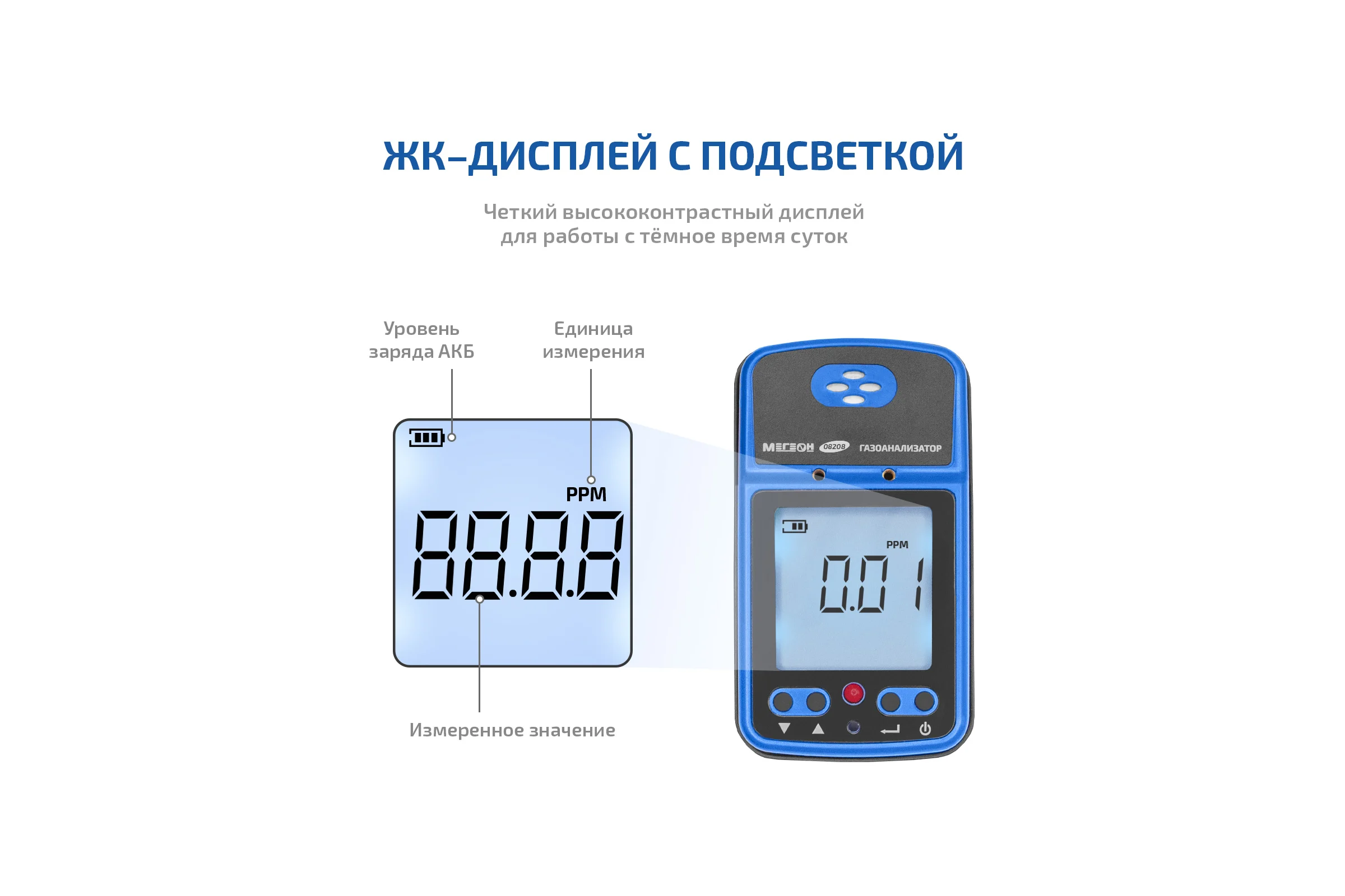 Газоанализатор|измеритель концентрации озона МЕГЕОН 08208 с поверкой к0000413049