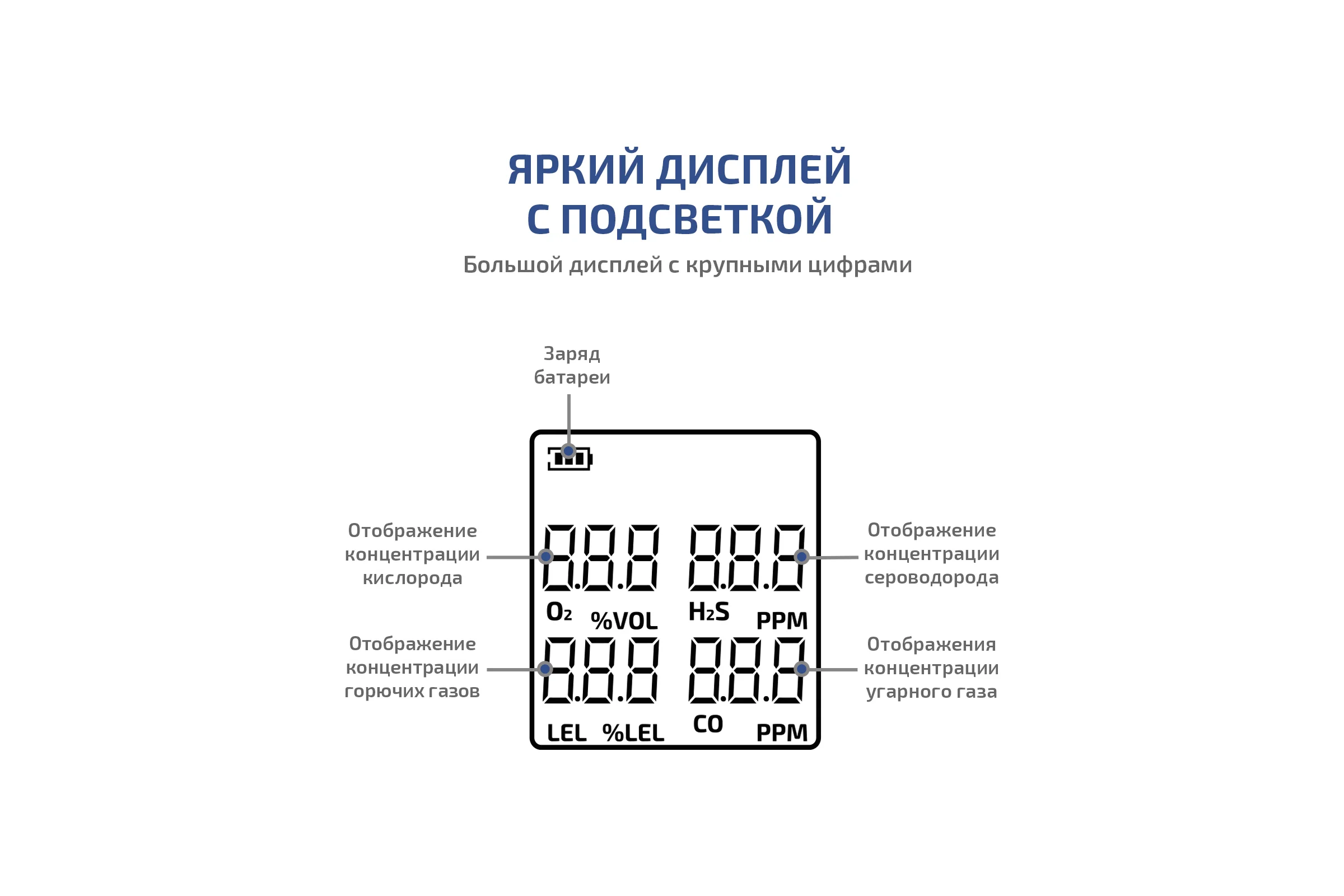 Газоанализатор МЕГЕОН (комбинированный измеритель 4 в 1) 08190 к0000398807